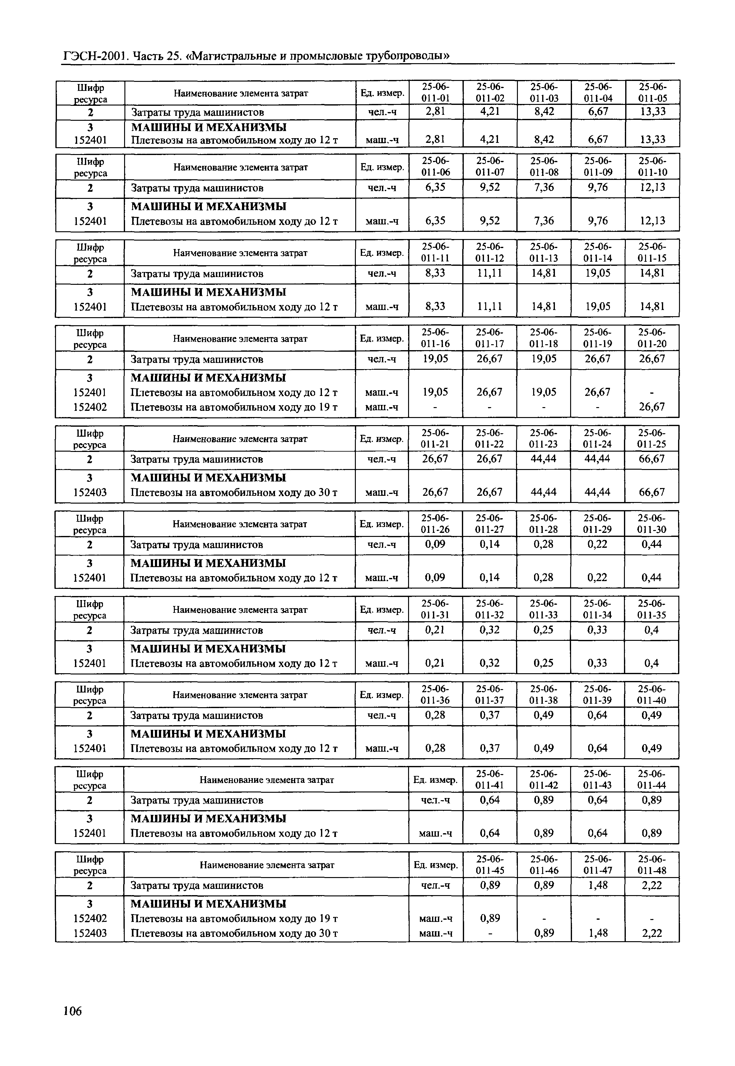 ГЭСН 2001-25