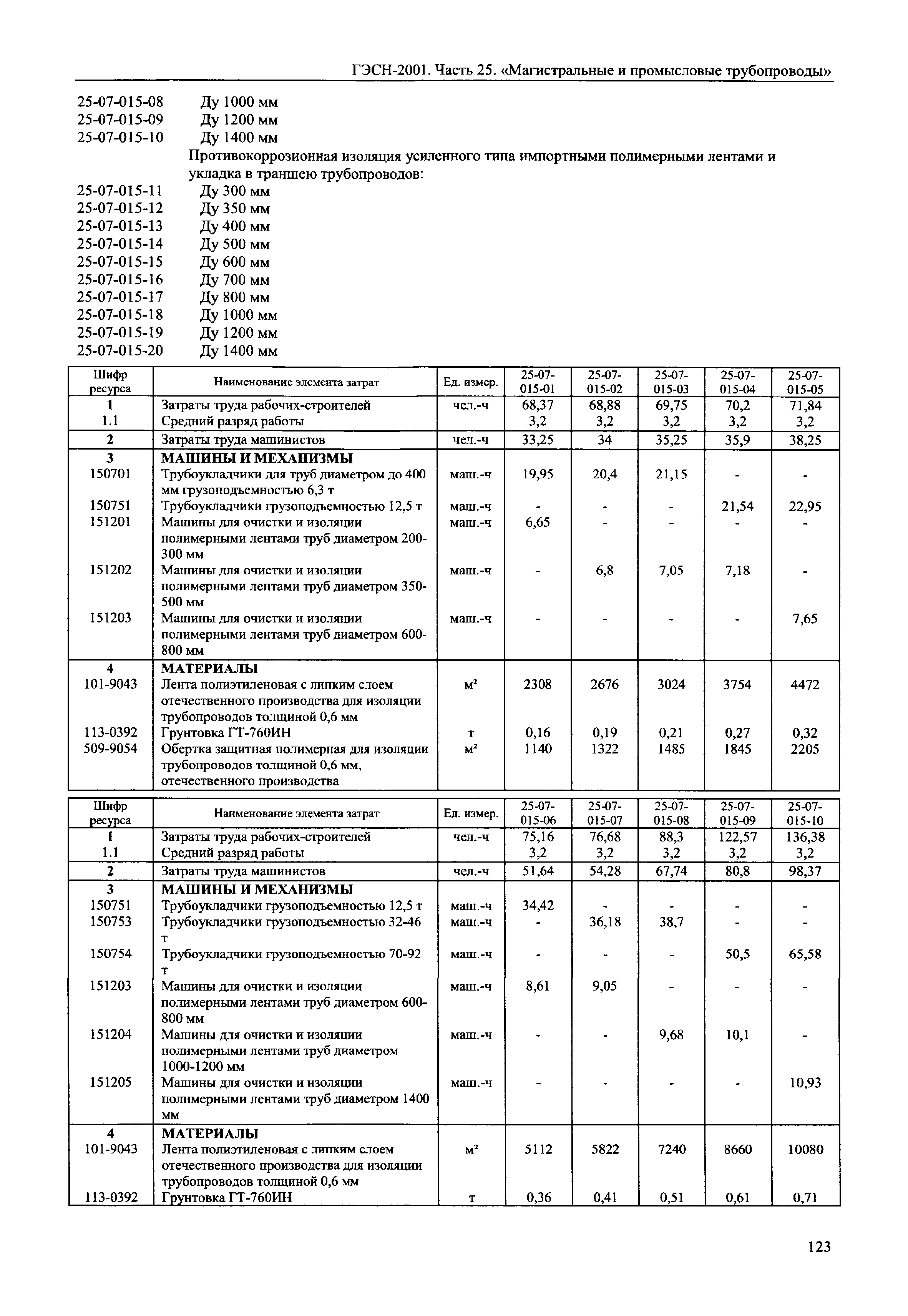 ГЭСН 2001-25