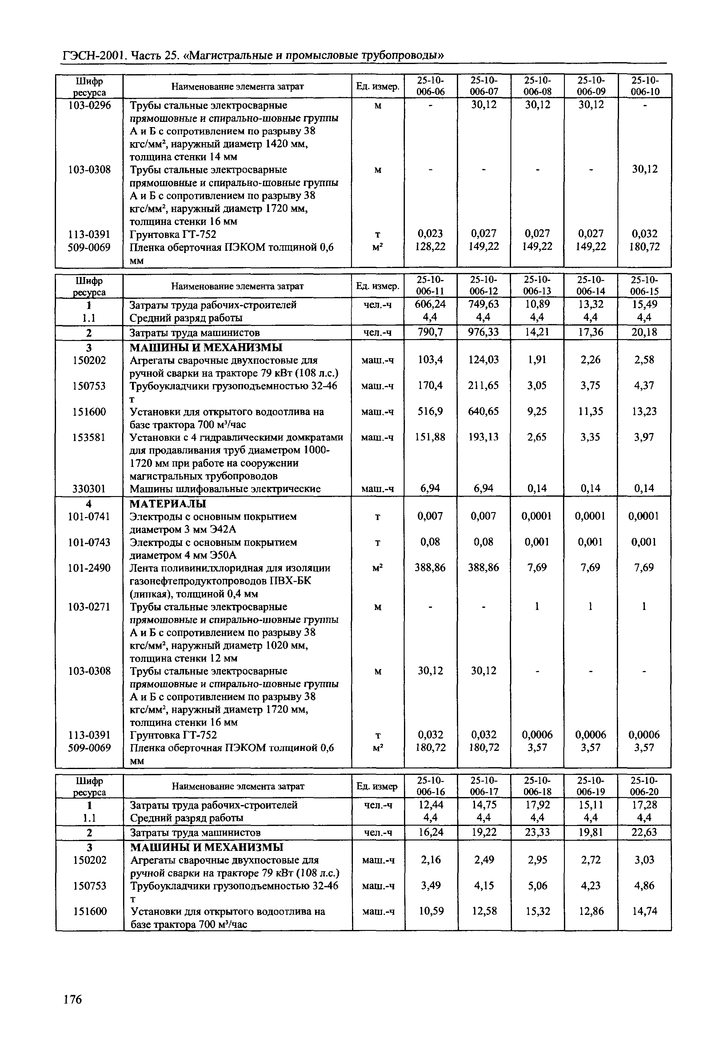 ГЭСН 2001-25