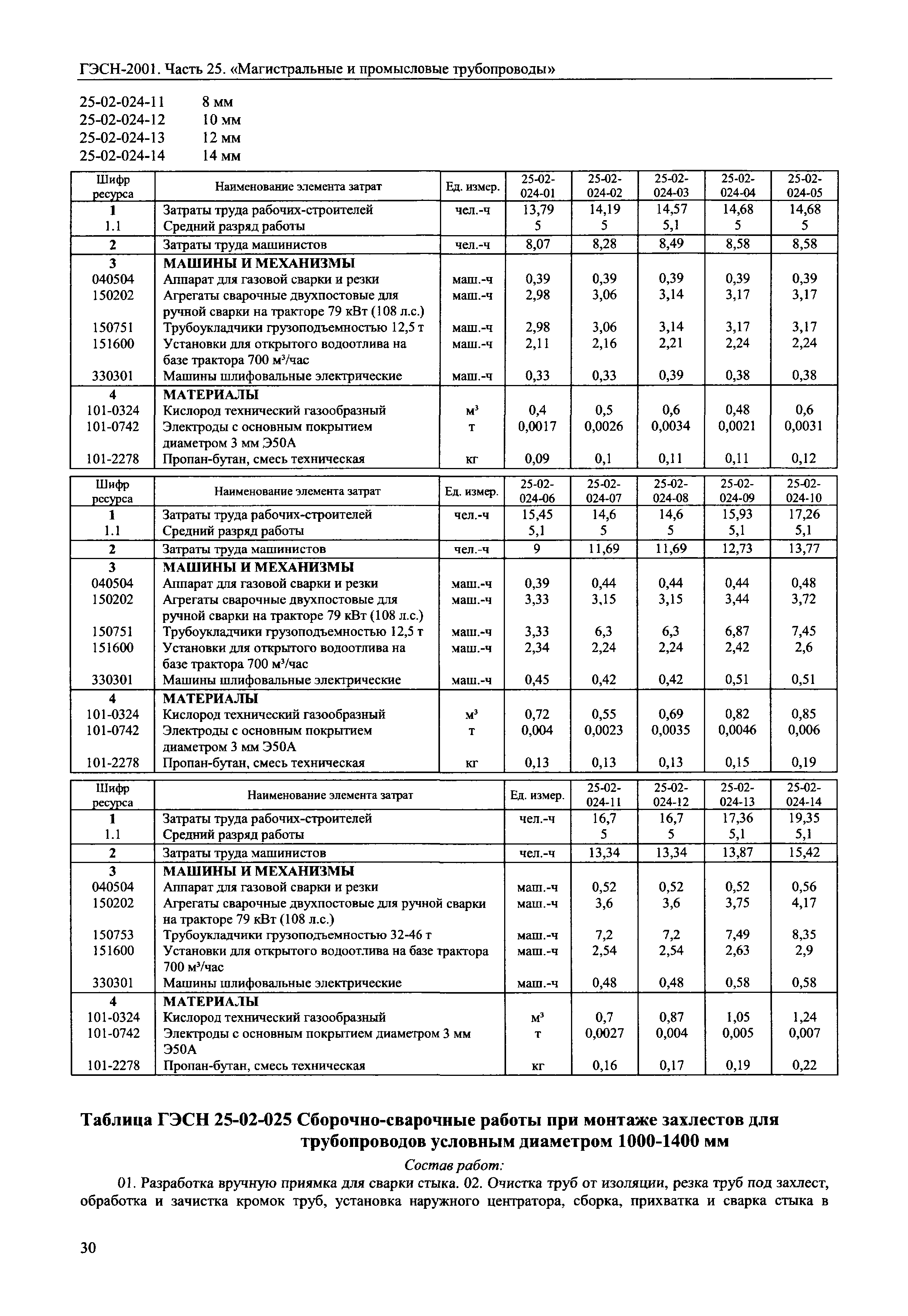 гэсн 06 техническая часть