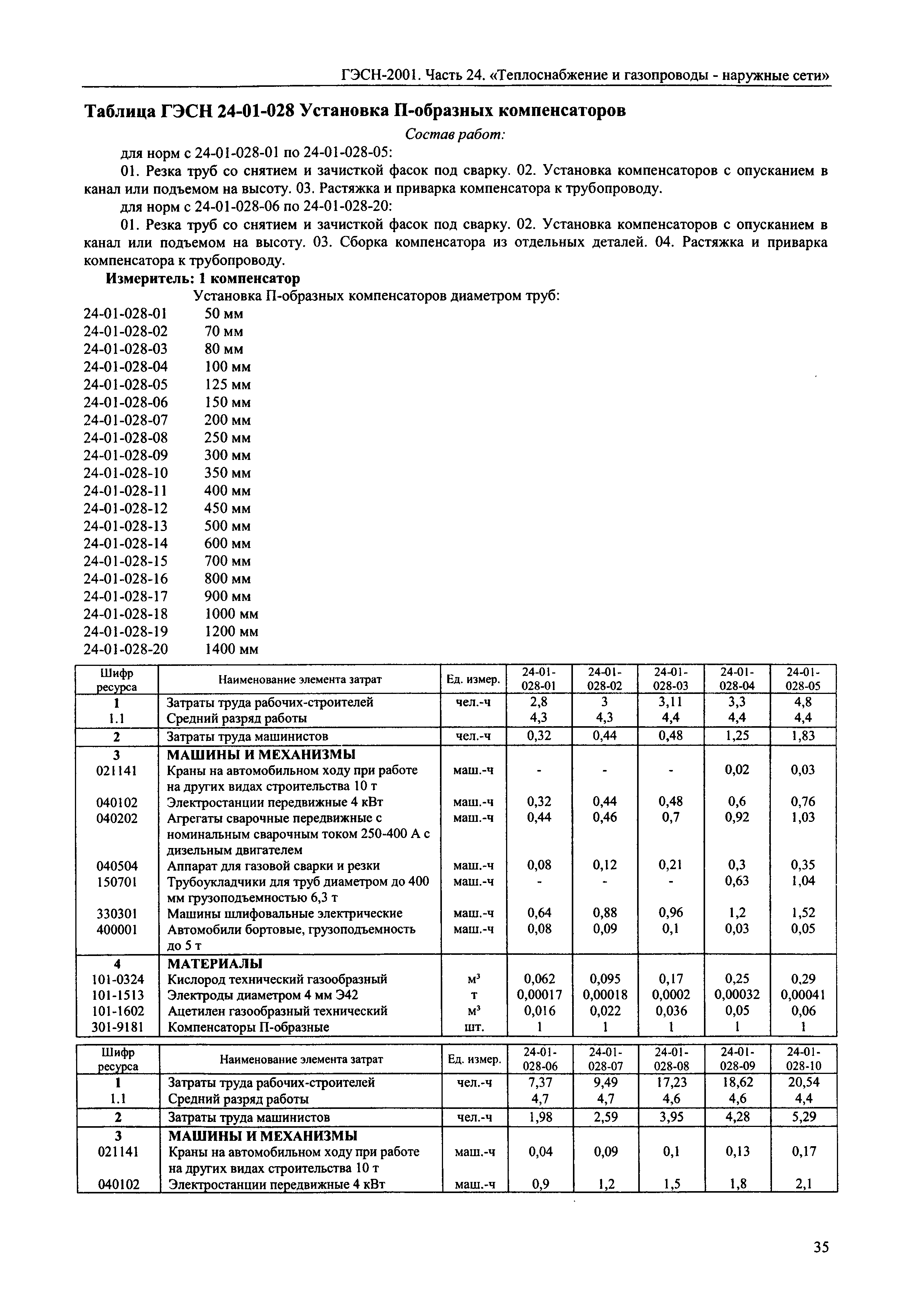 ГЭСН 2001-24