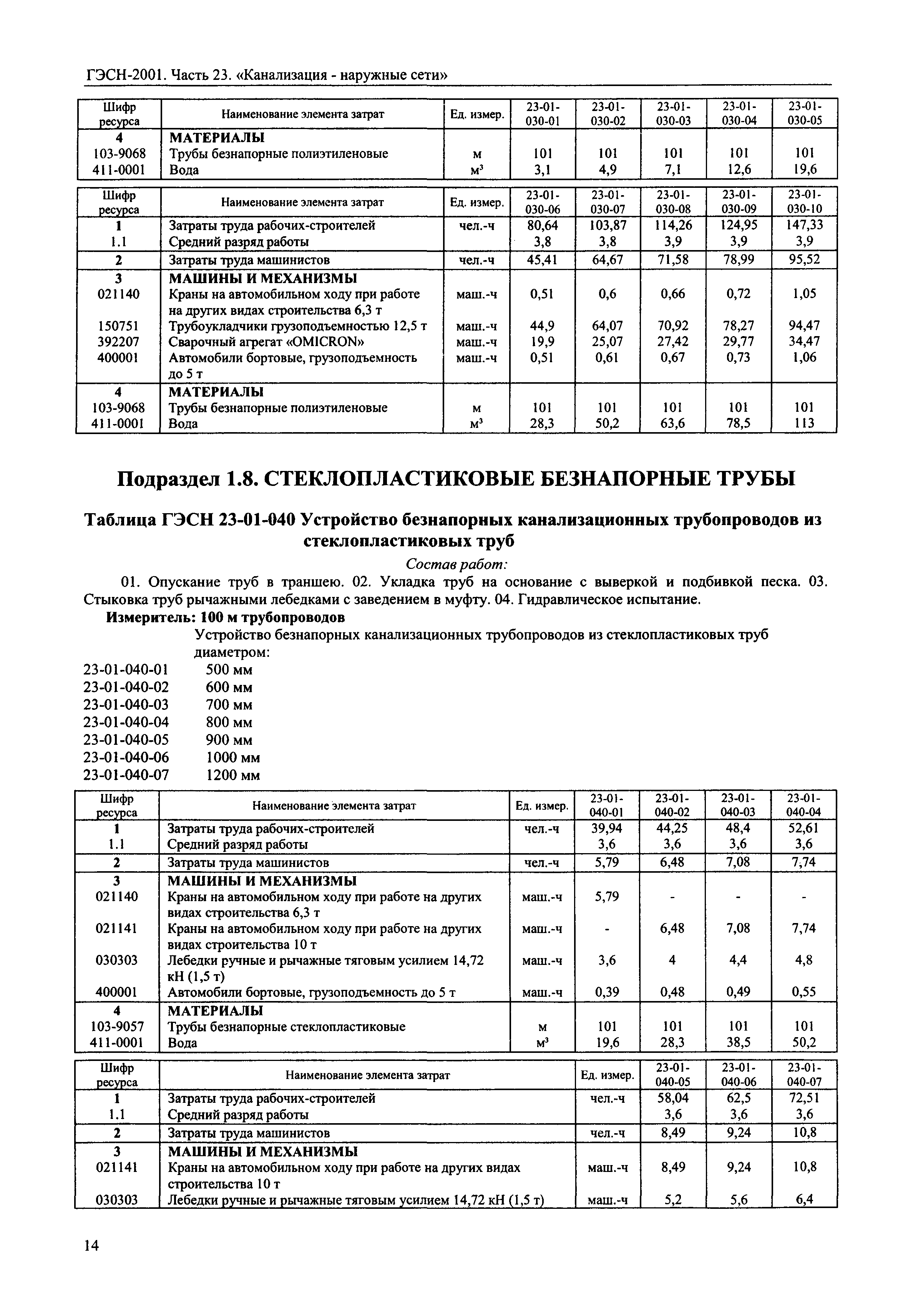 ГЭСН 2001-23