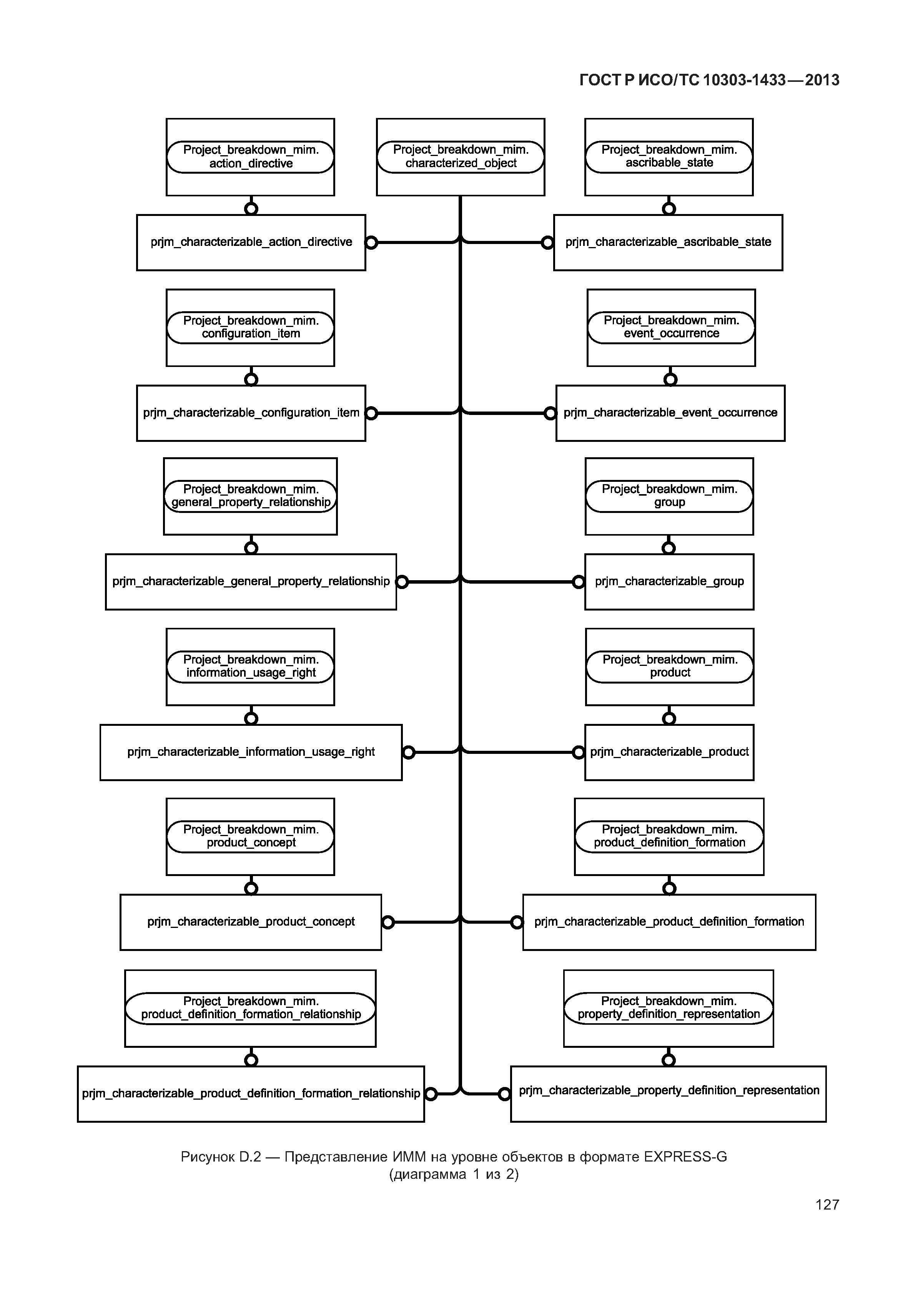 ГОСТ Р ИСО/ТС 10303-1433-2013