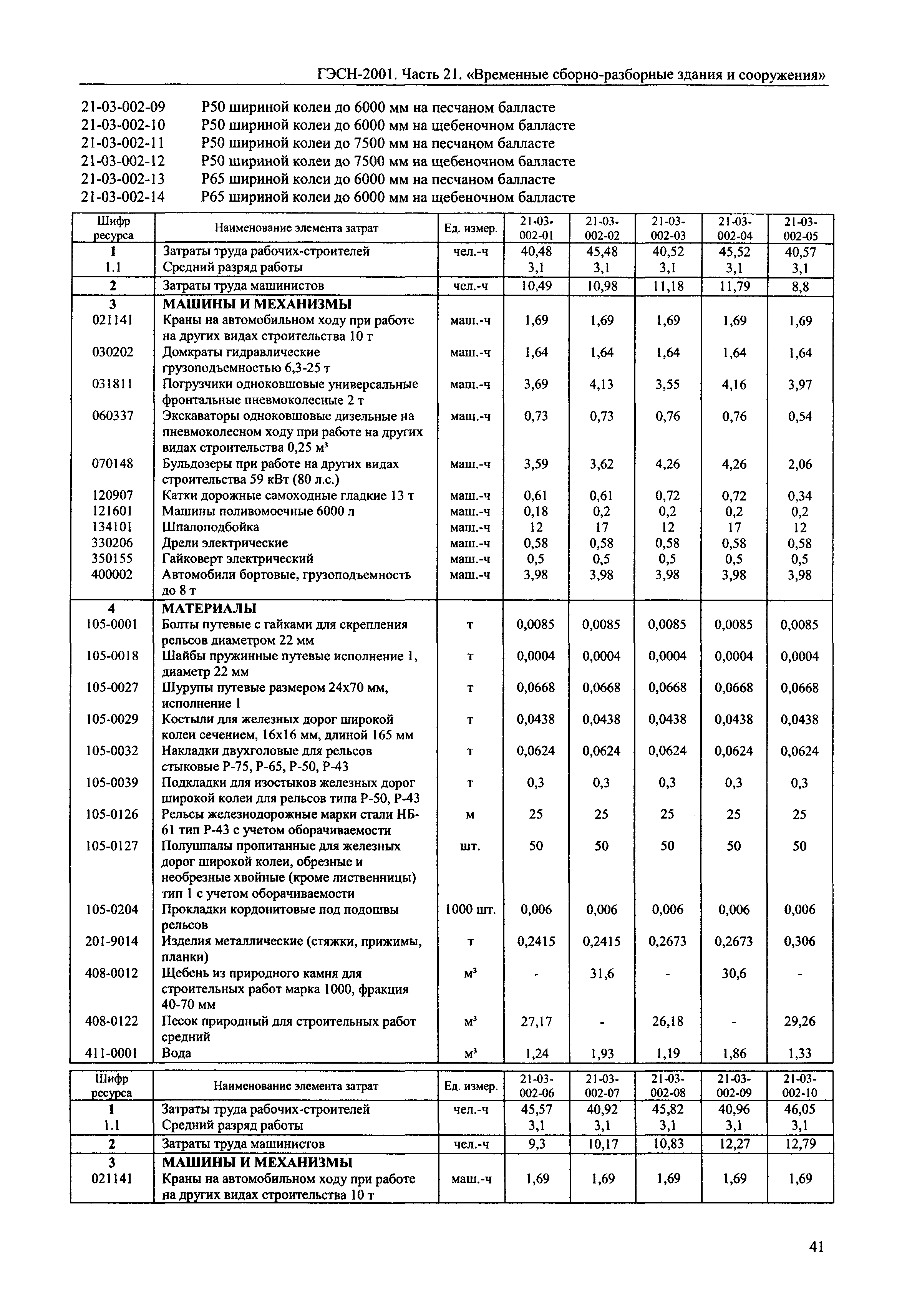 ГЭСН 2001-21