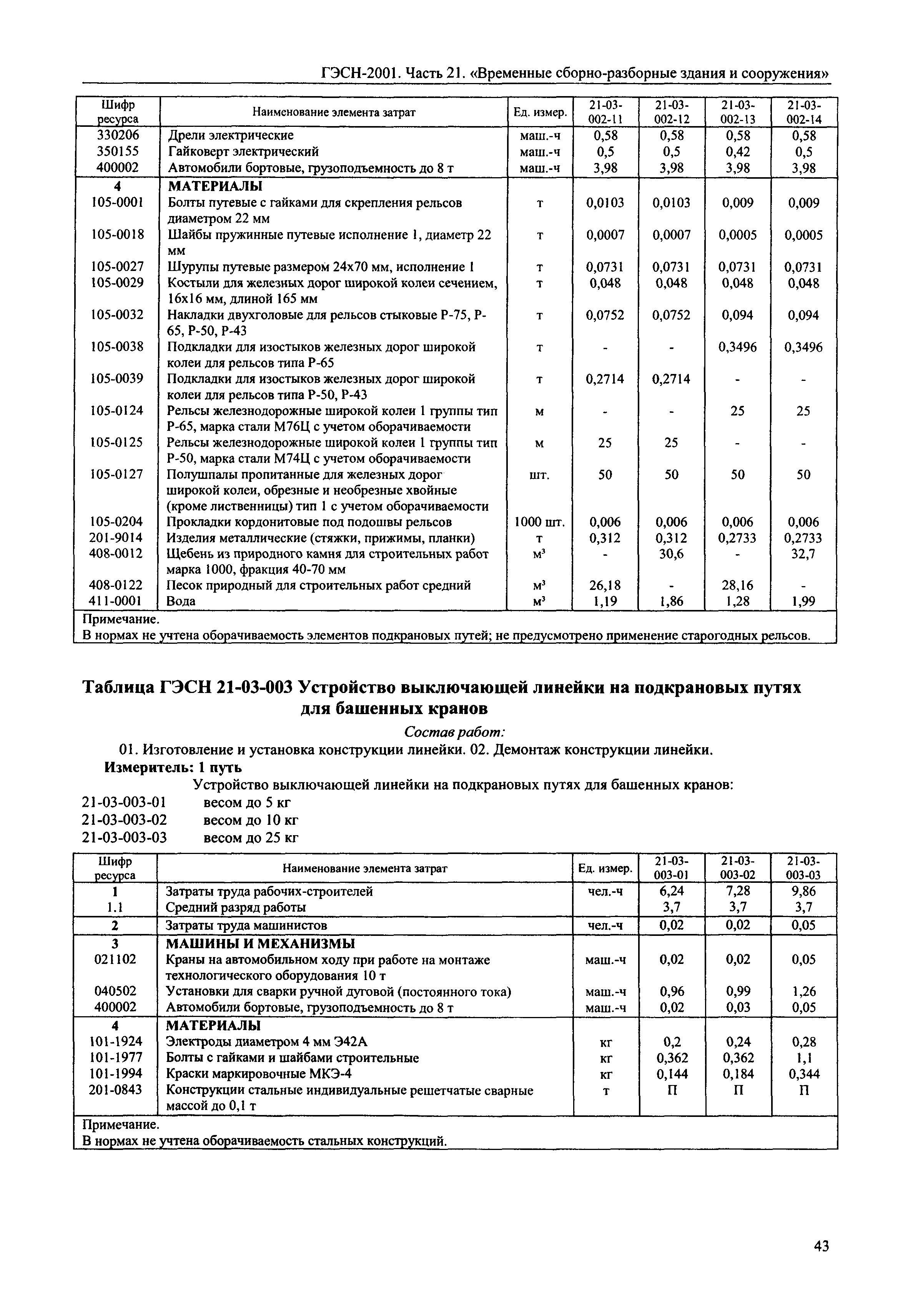 ГЭСН 2001-21