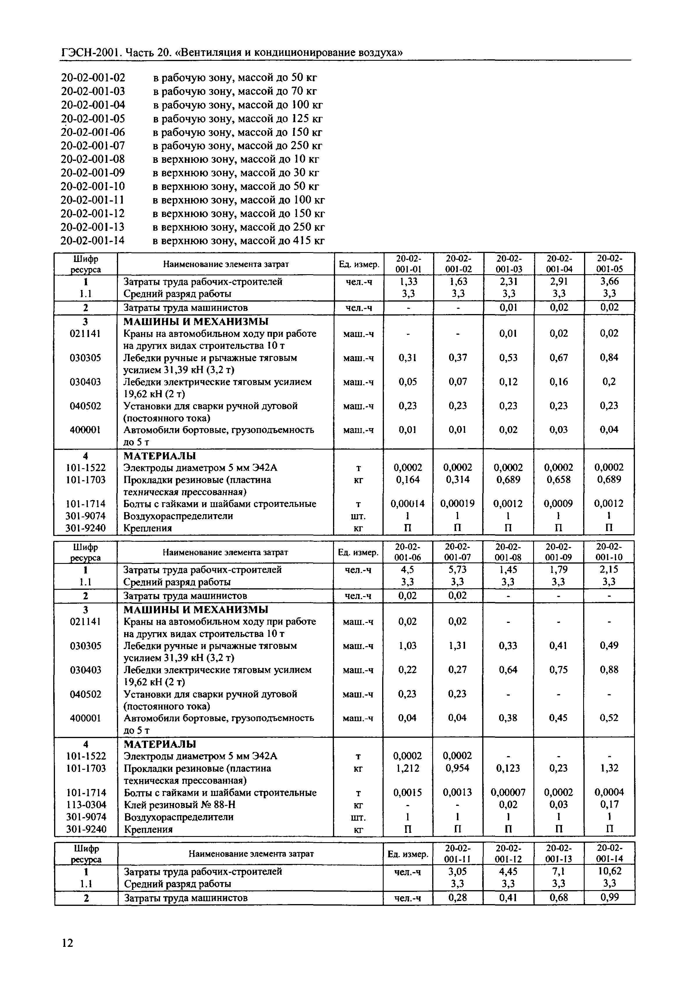 ГЭСН 2001-20