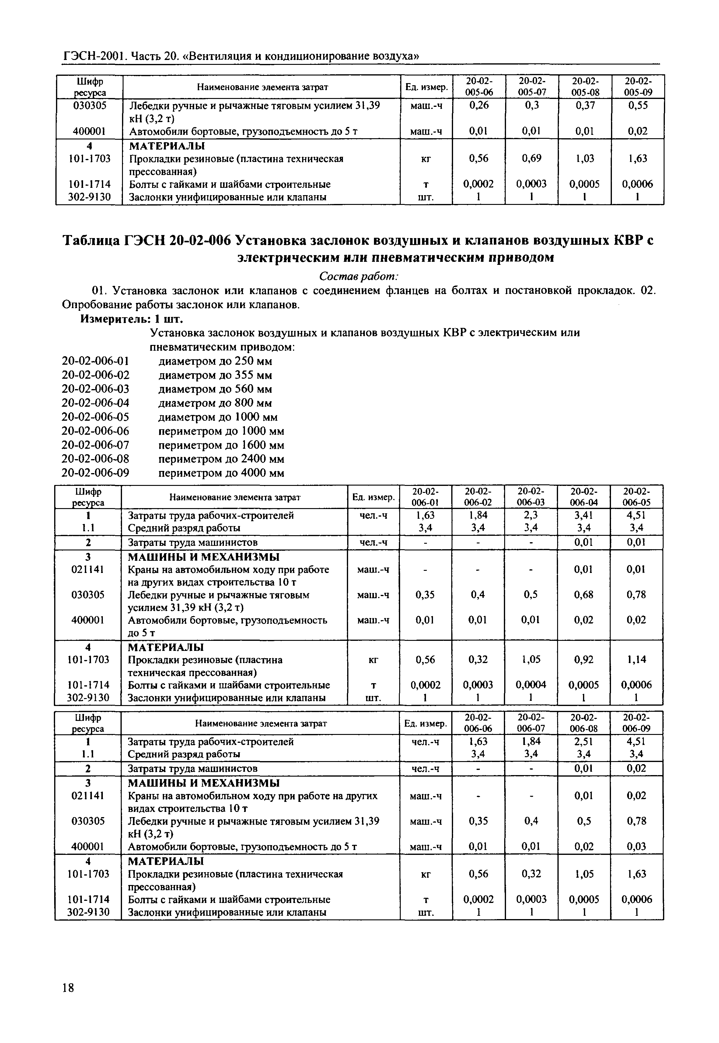 ГЭСН 2001-20