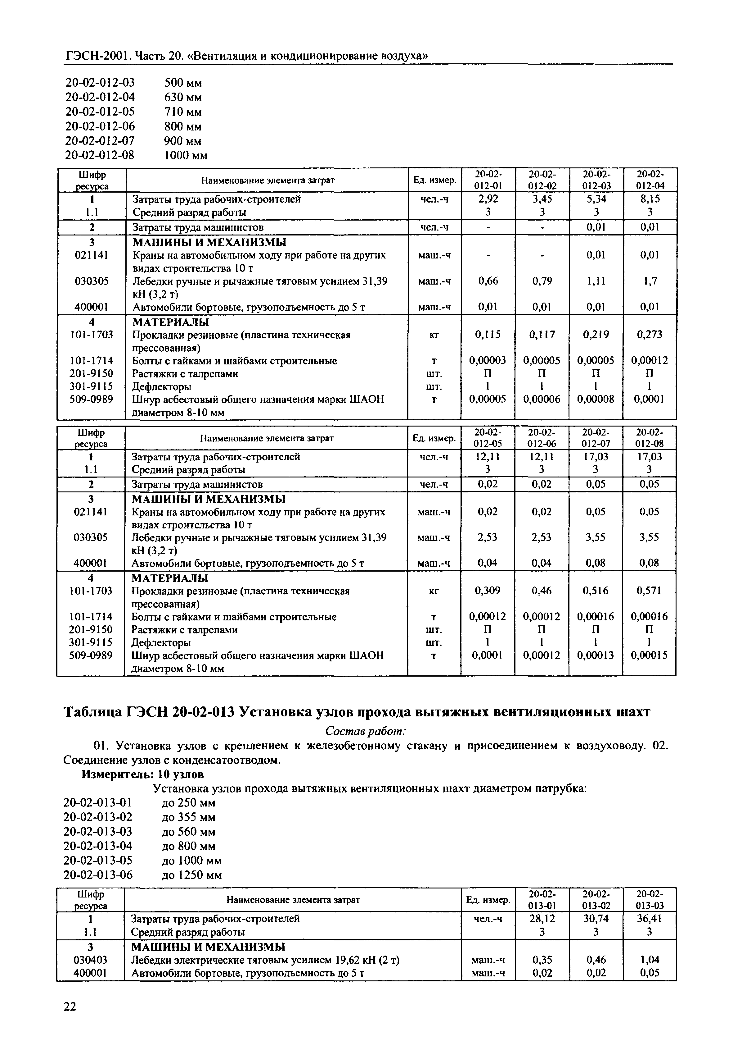 ГЭСН 2001-20