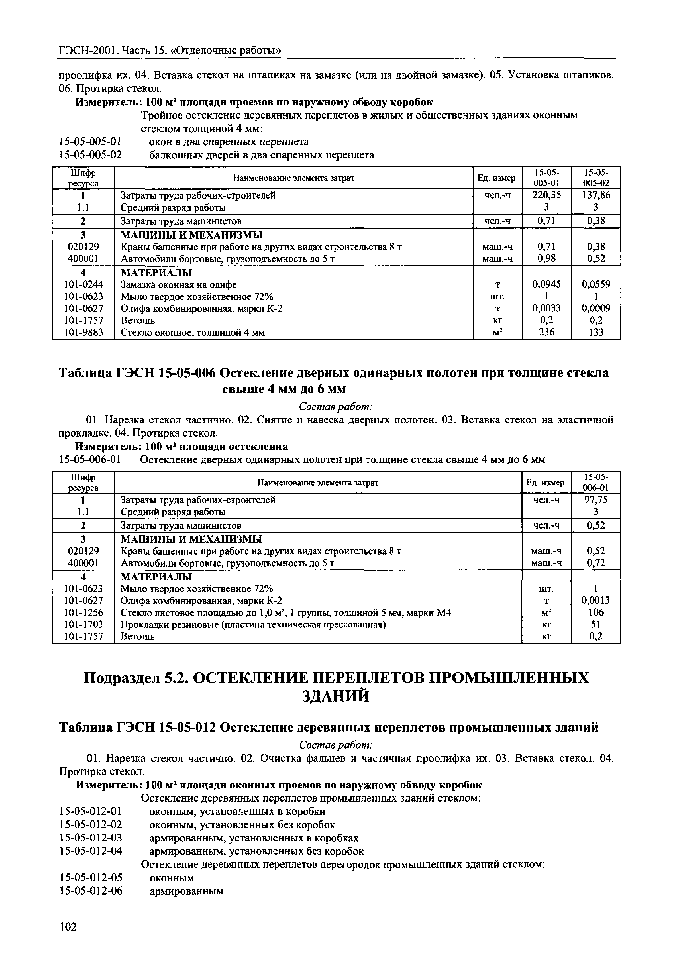 гэсн электромонтажные работы внутренние