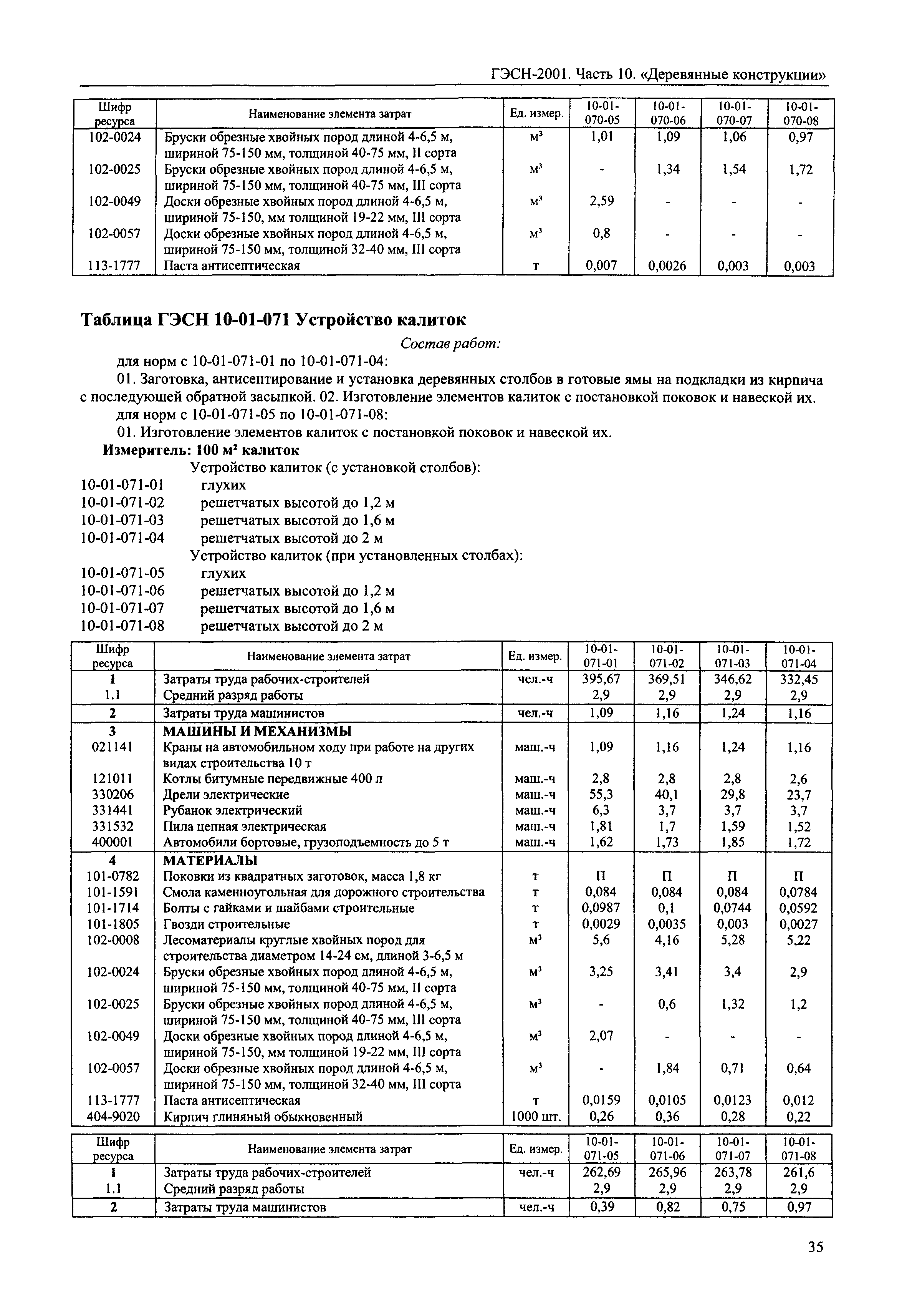 ГЭСН 2001-10