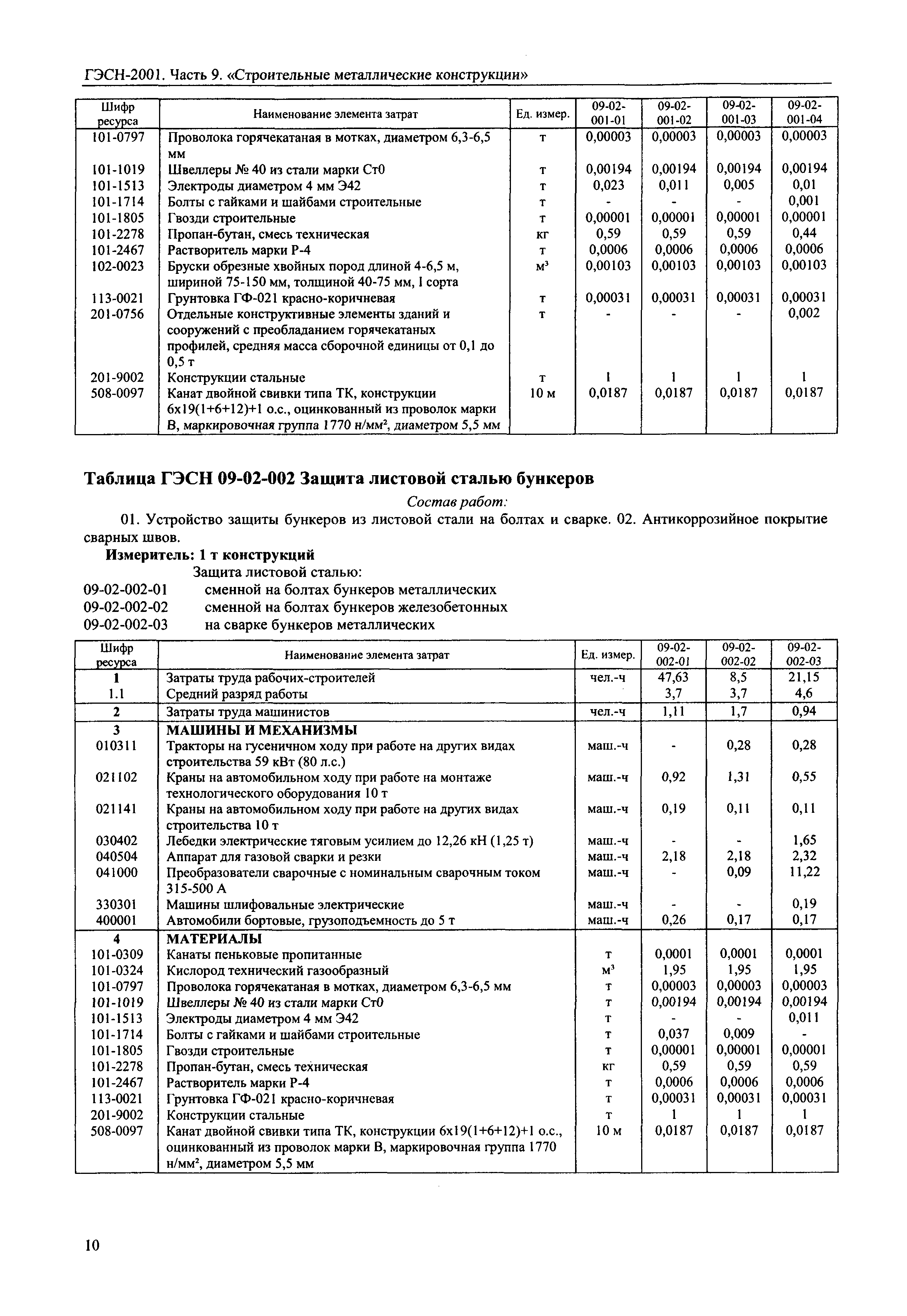 гэсн 06 техническая часть