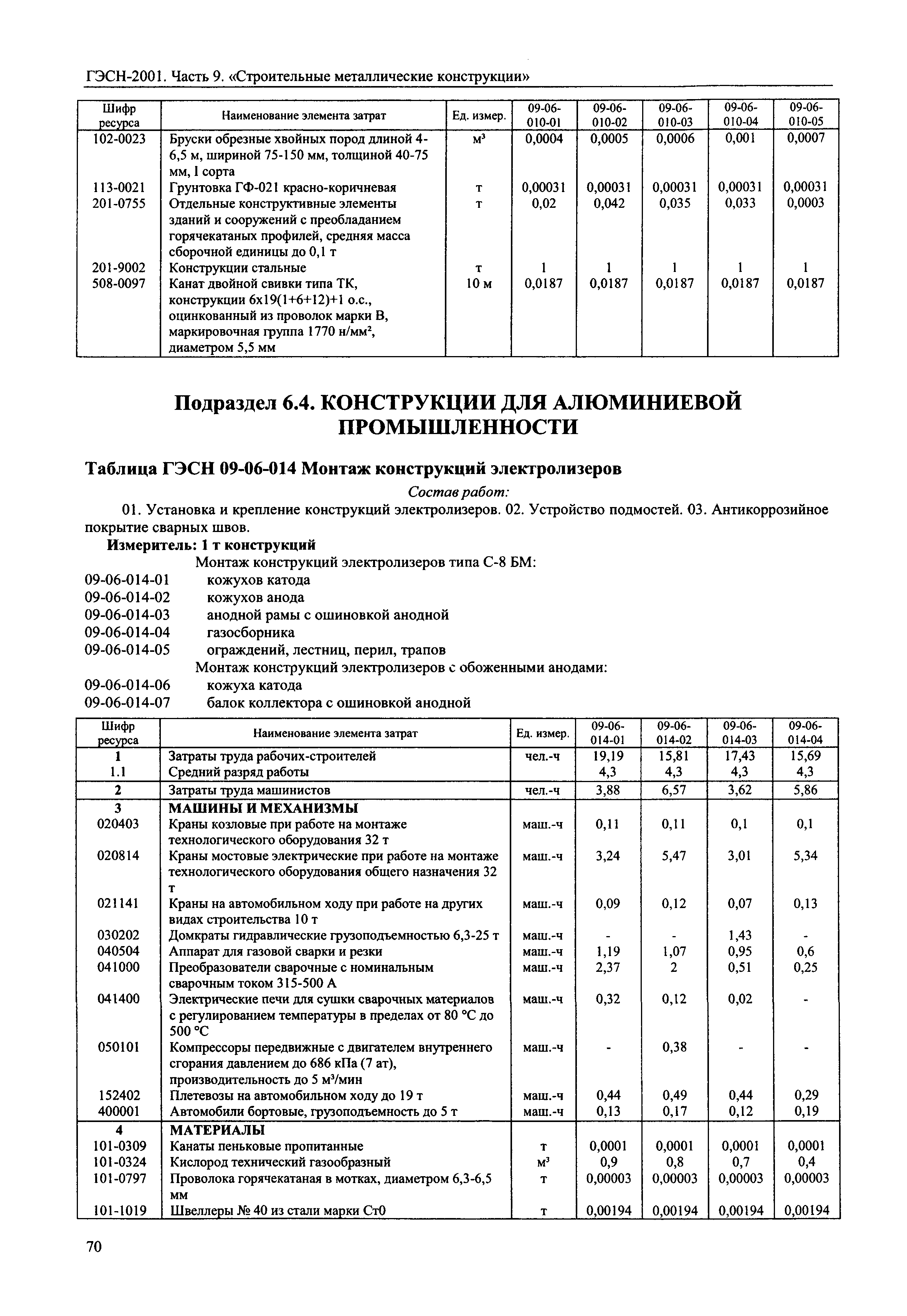 Гэсн 12 01 002 01