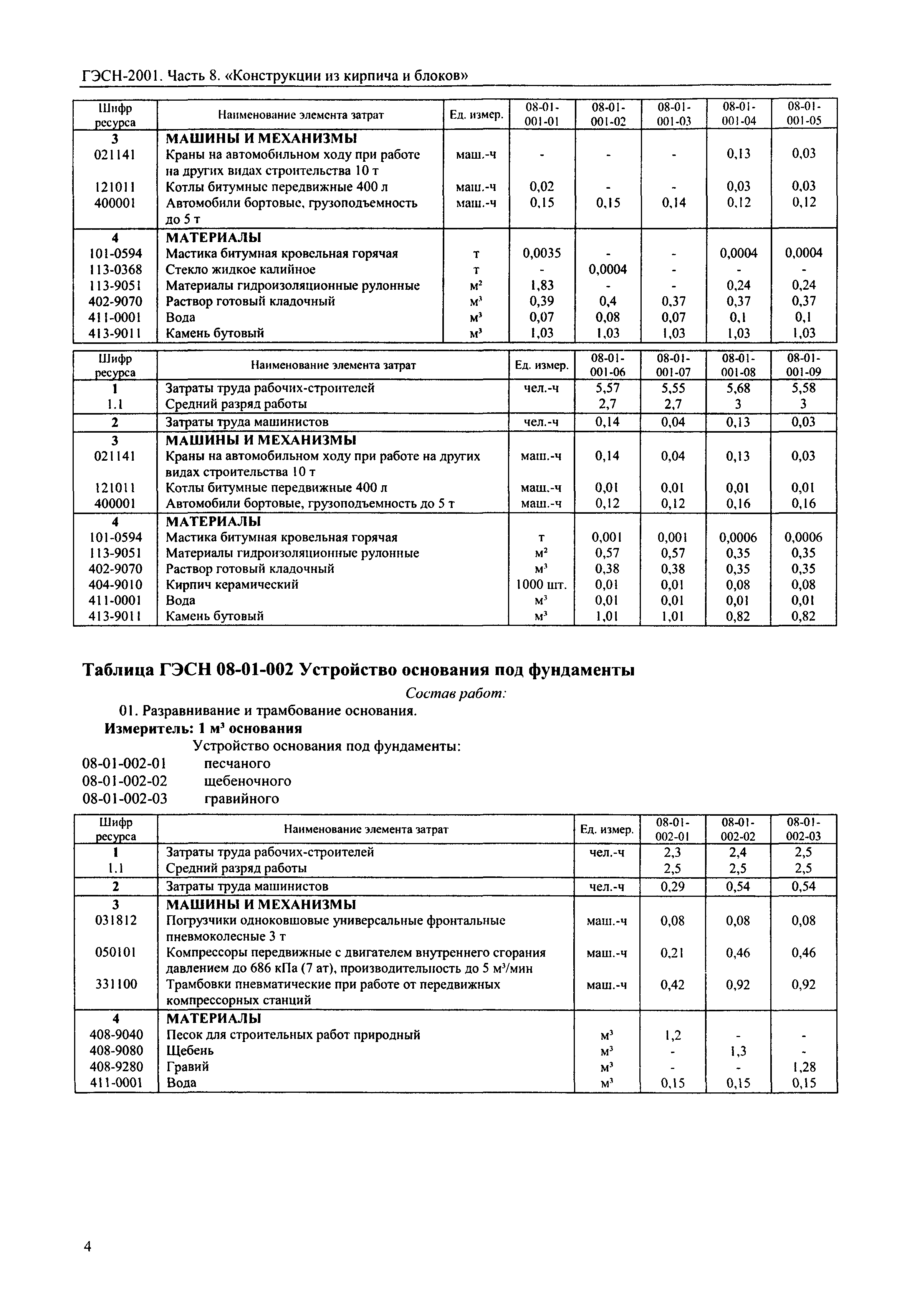 Гэсн стены. ГЭСН-2001-08 конструкции из кирпича и блоков. ГЭСН 81 02 08 2001 конструкции из кирпича и блока. ГЭСН стены из керамического кирпича. Устройство песчаной подготовки под фундамент ГЭСН.