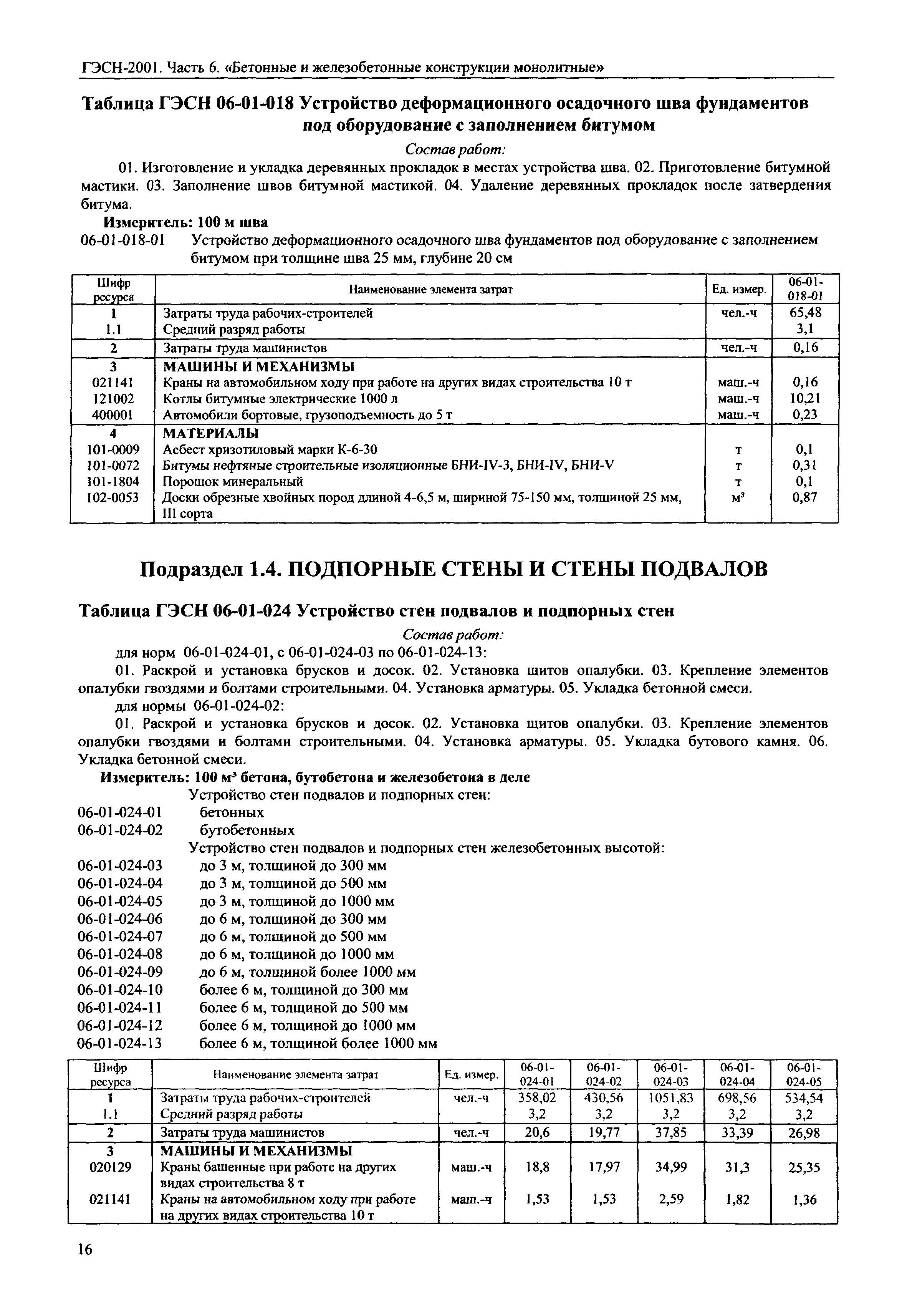 гэсн монолитные работы