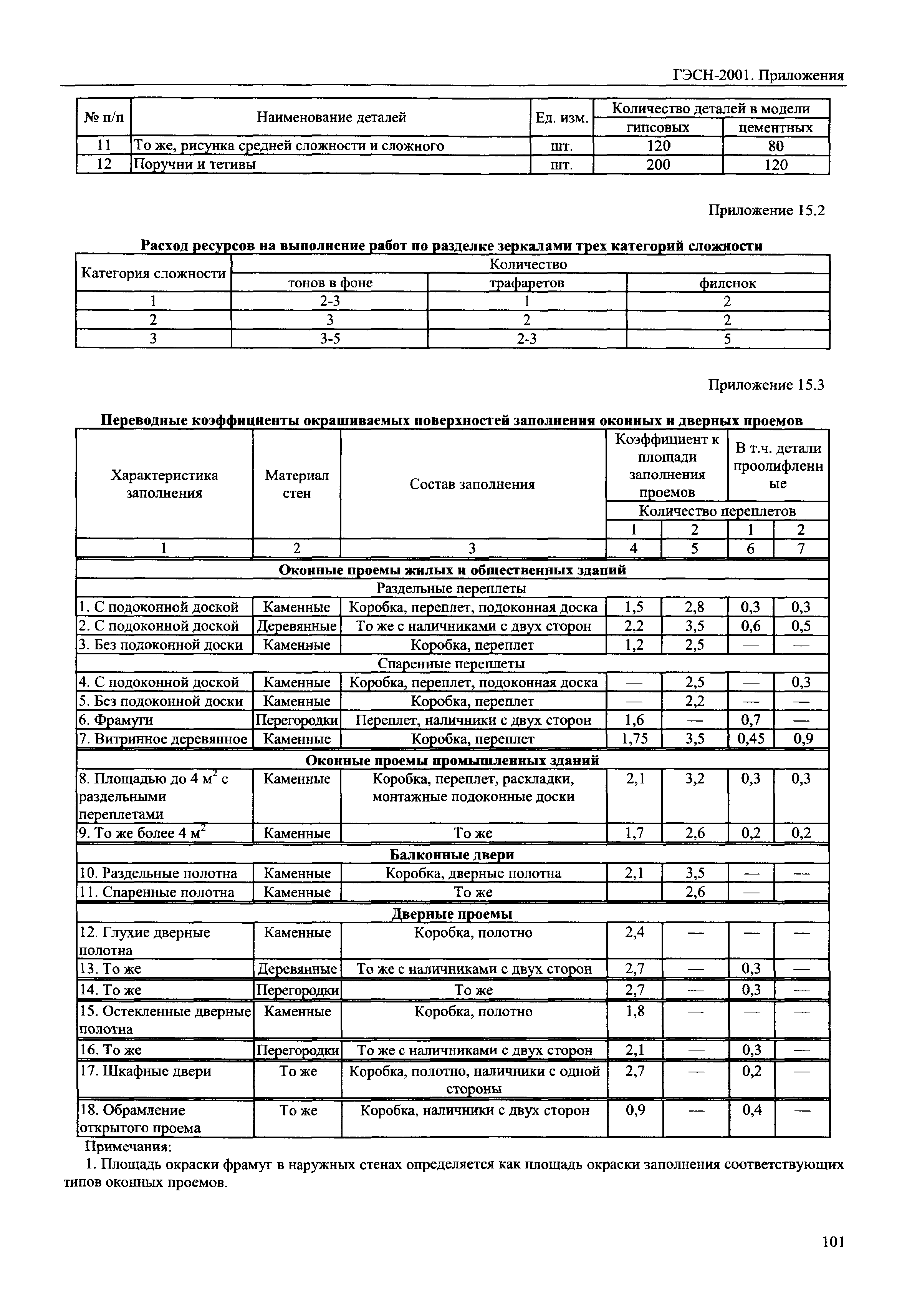 ГЭСН 81-02-Пр-2001