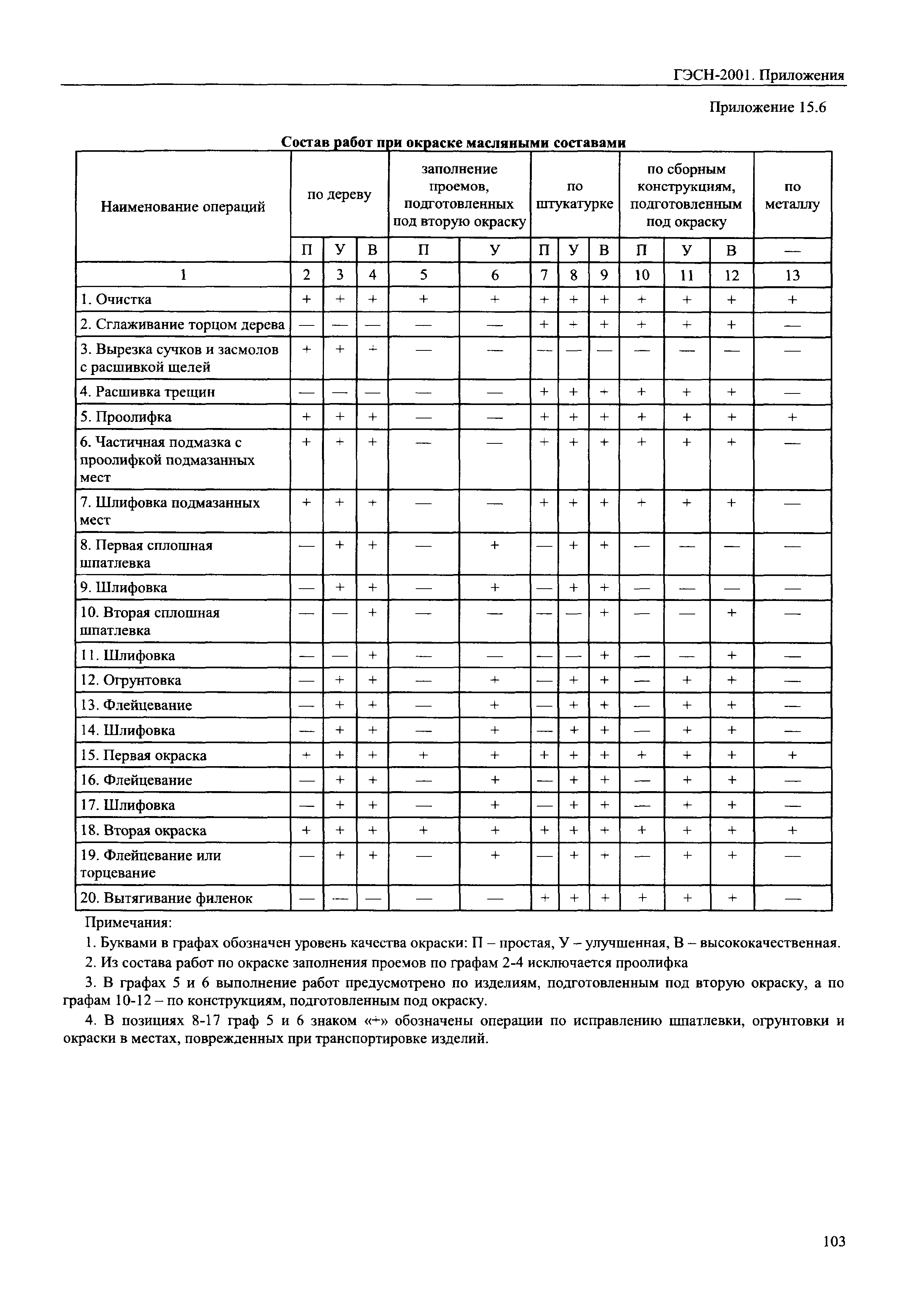 ГЭСН 81-02-Пр-2001