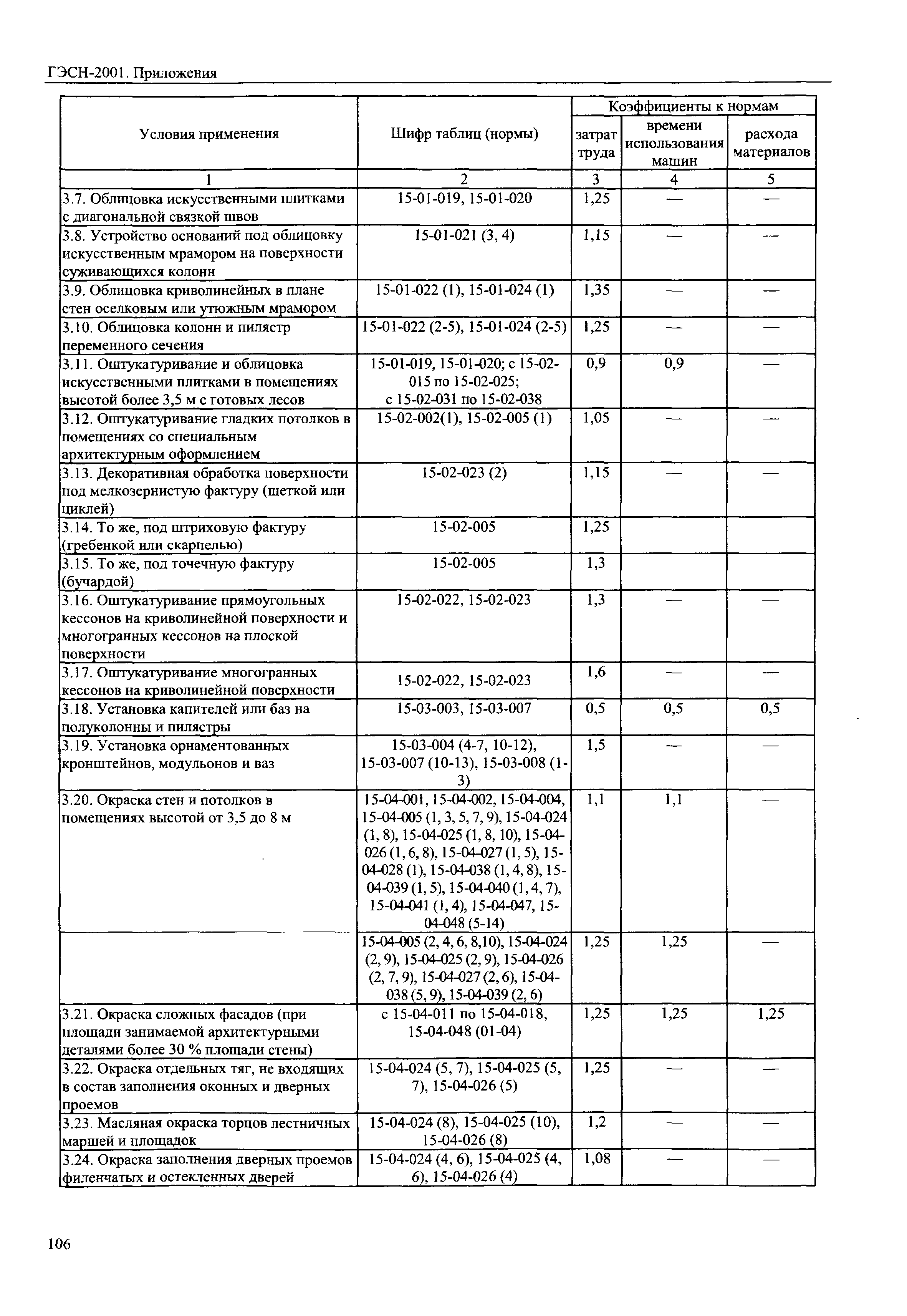 ГЭСН 81-02-Пр-2001