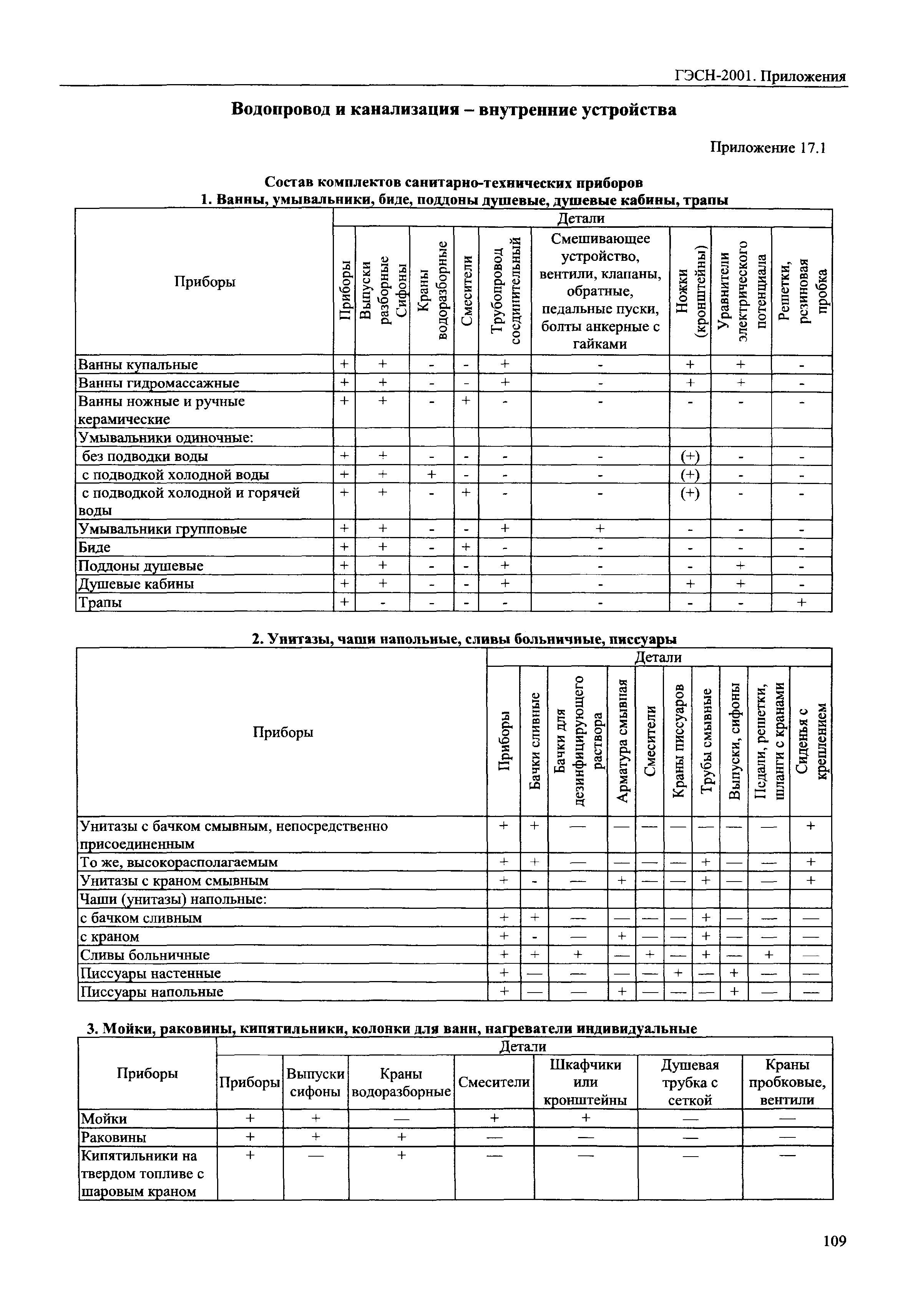 ГЭСН 81-02-Пр-2001