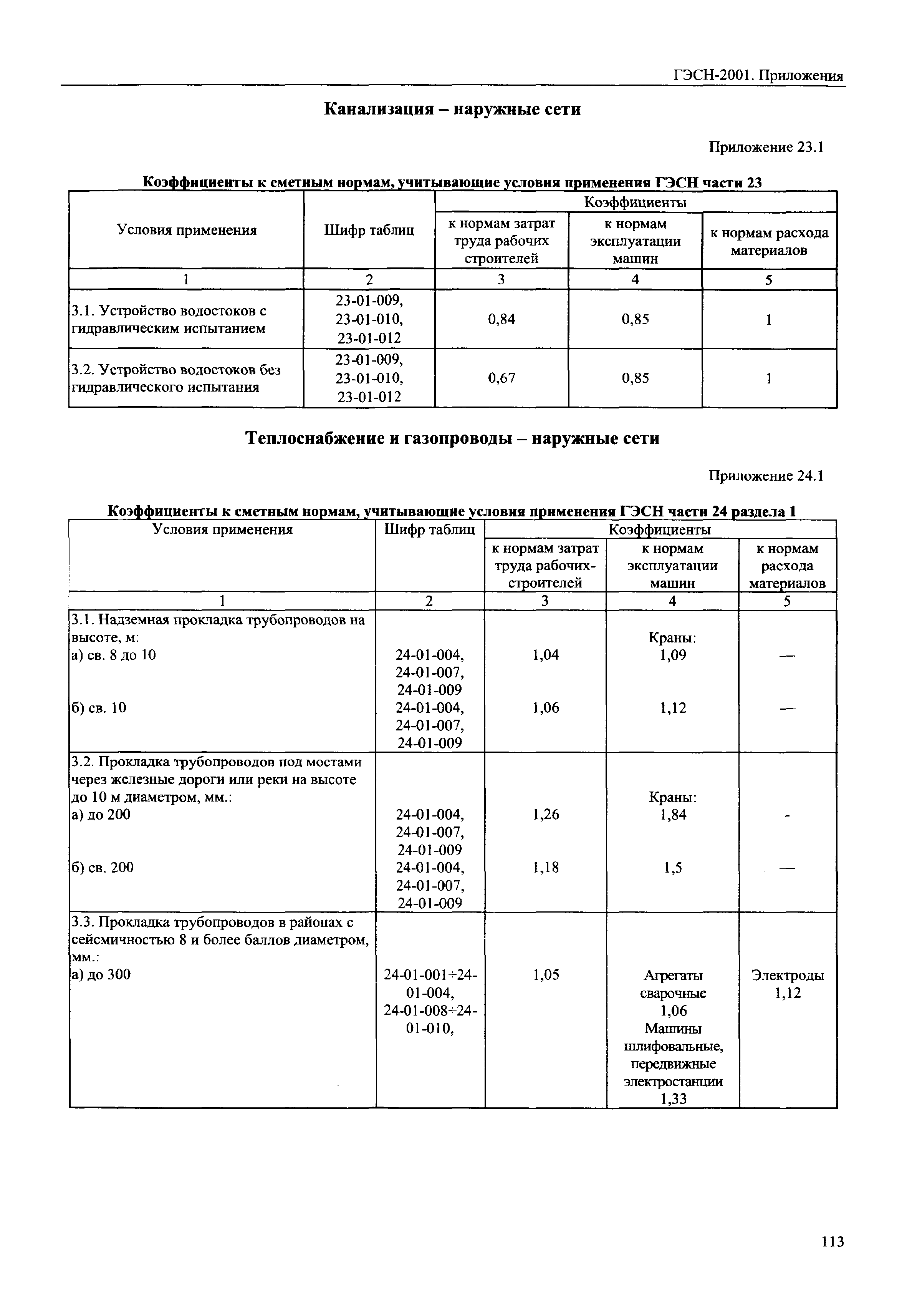 ГЭСН 81-02-Пр-2001