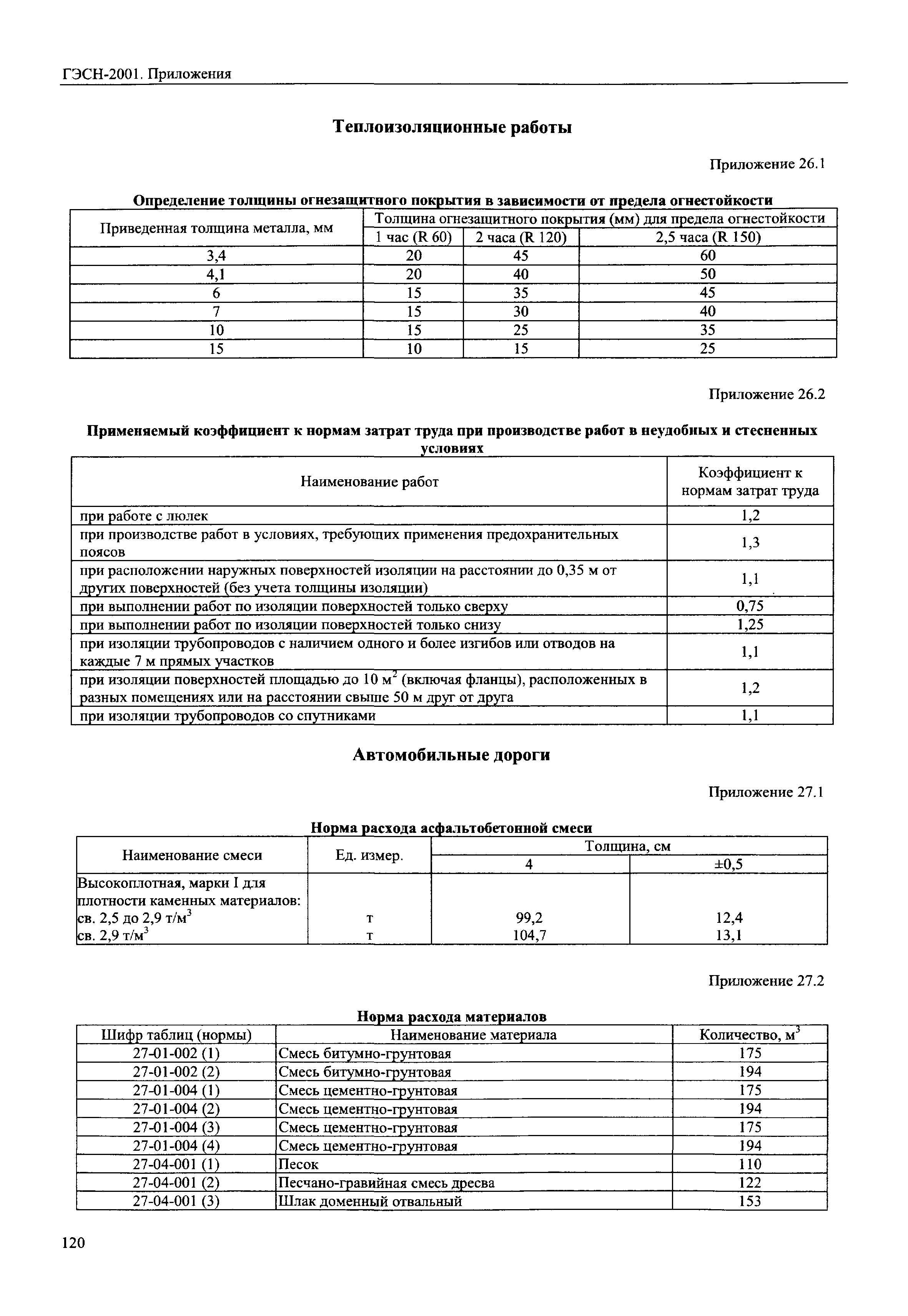 ГЭСН 81-02-Пр-2001