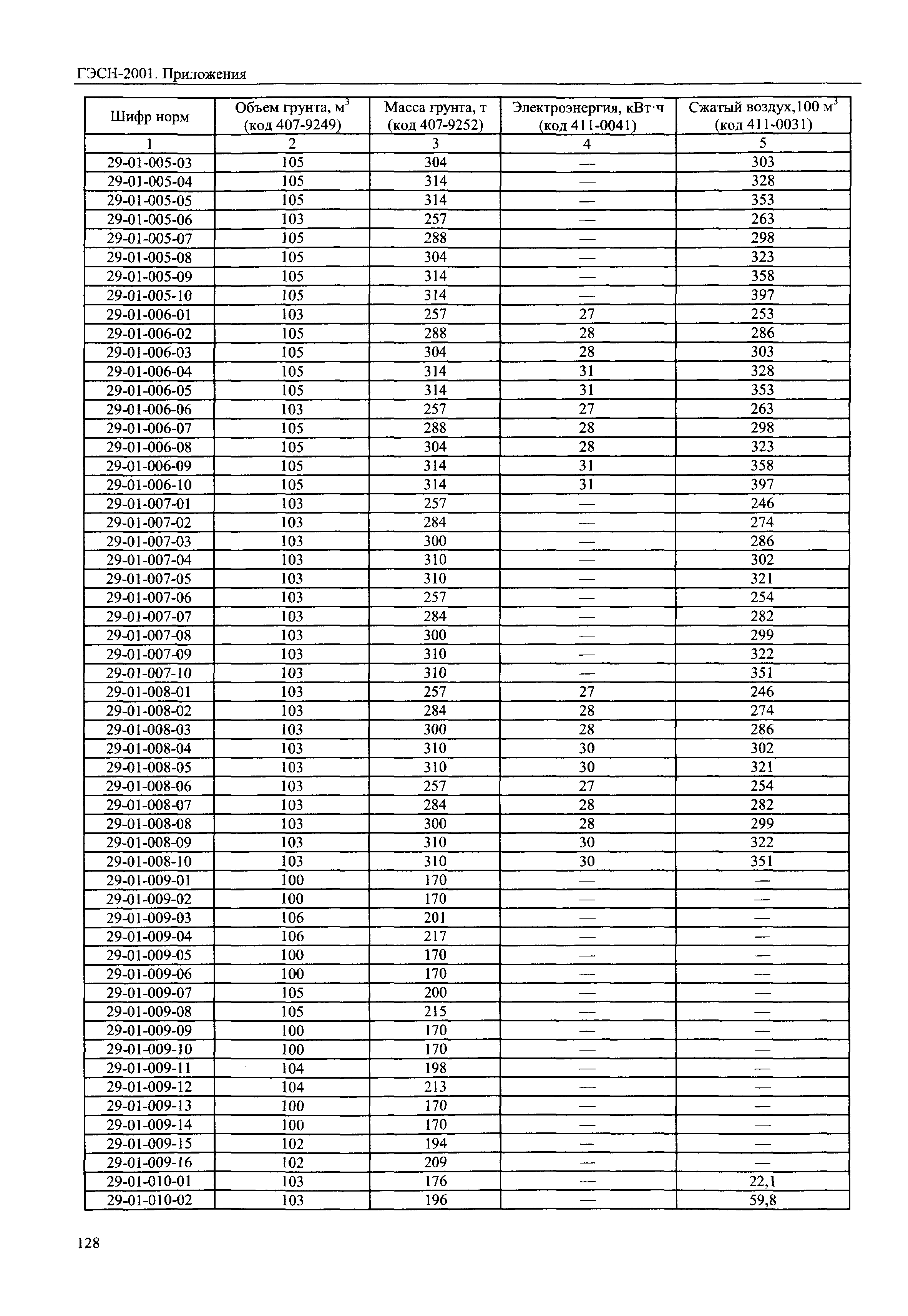 ГЭСН 81-02-Пр-2001