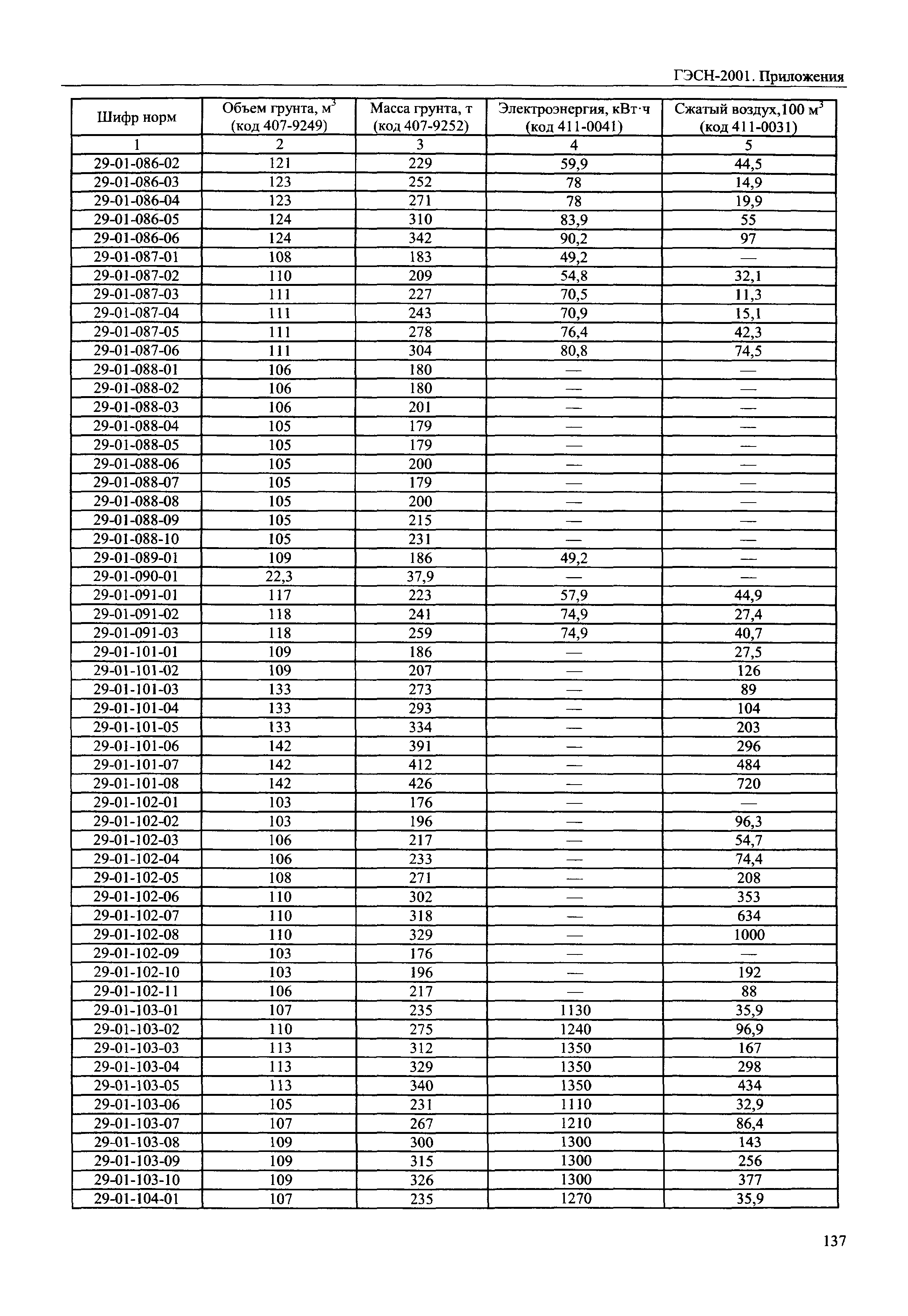 ГЭСН 81-02-Пр-2001