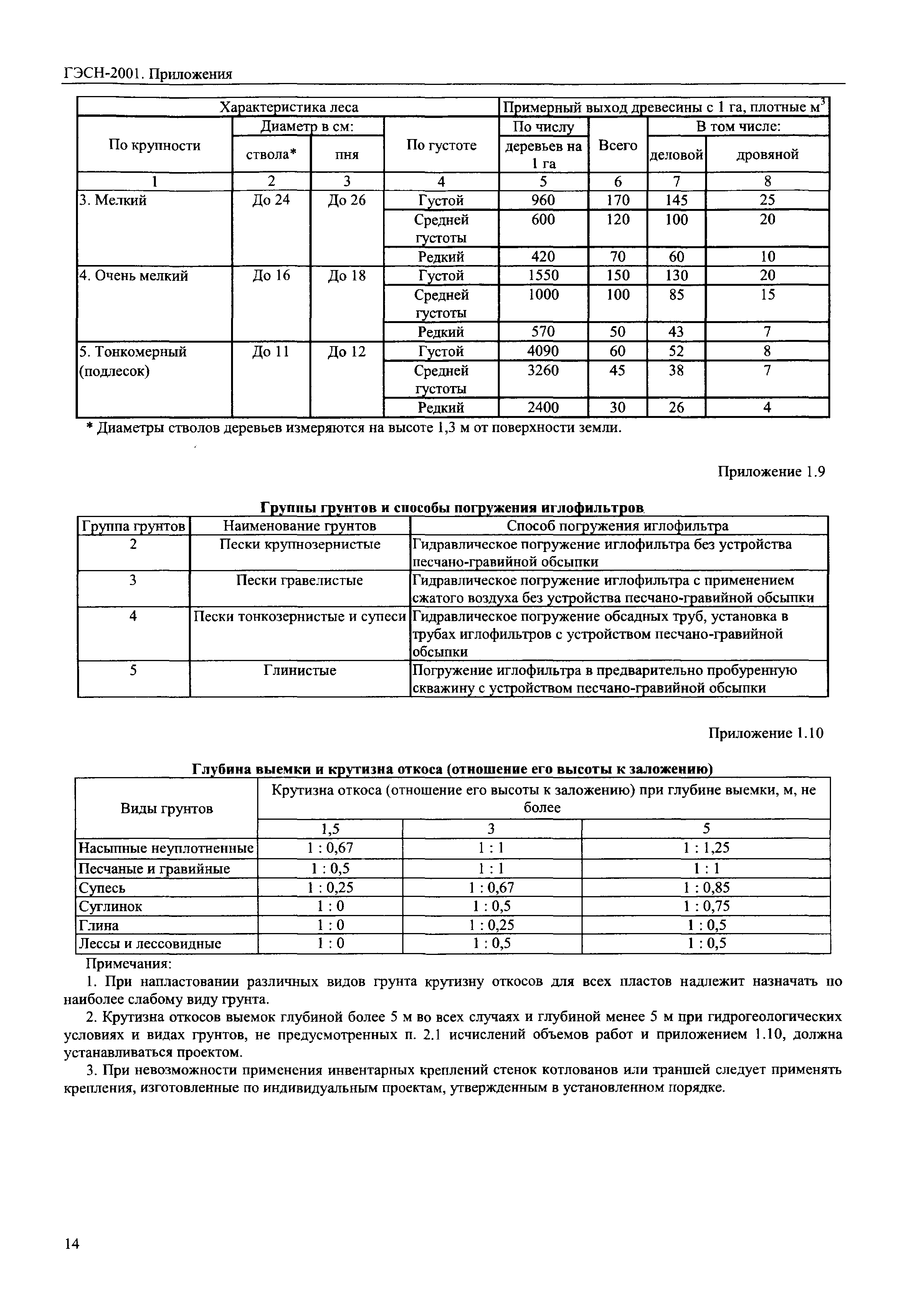 ГЭСН 81-02-Пр-2001