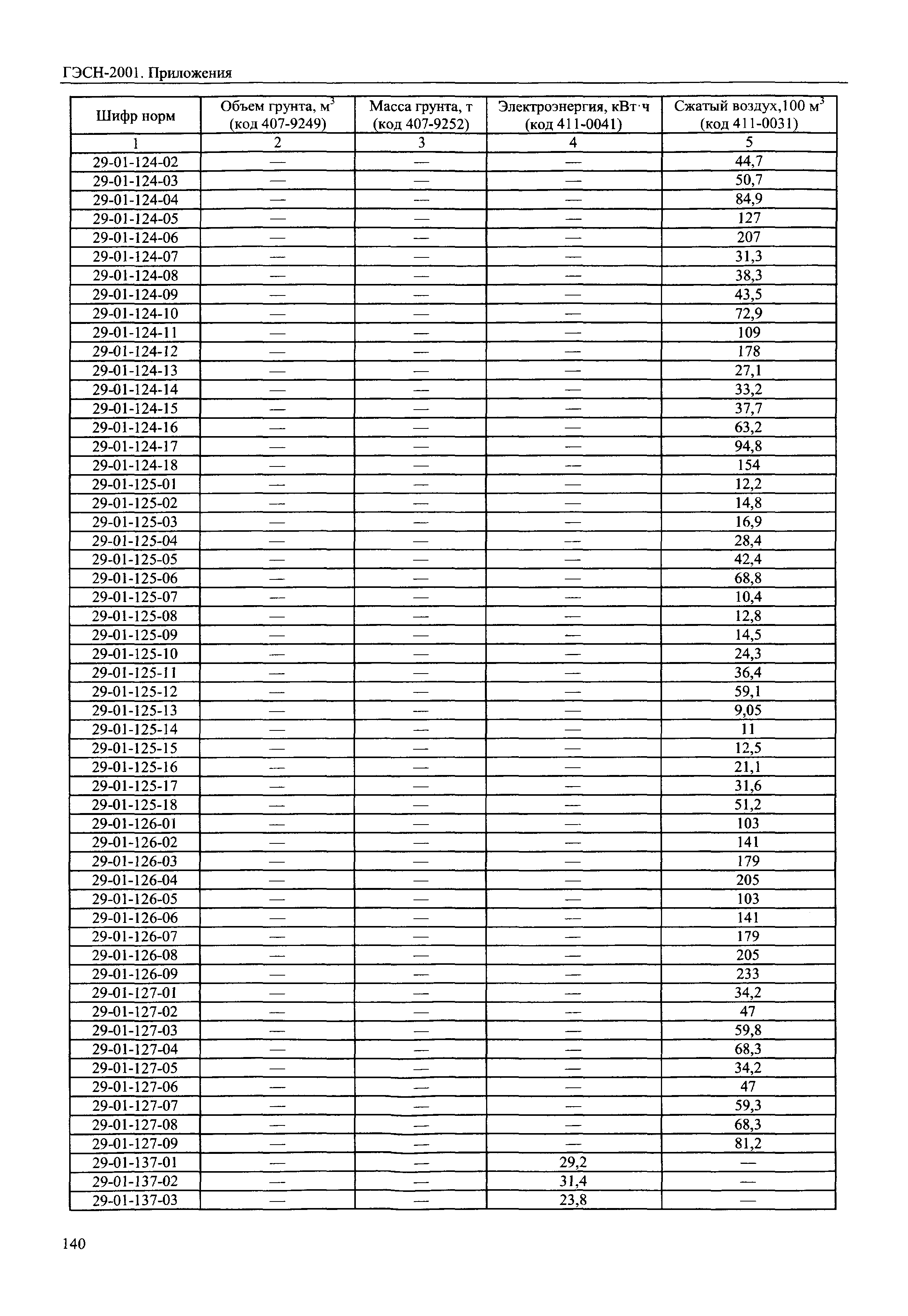 ГЭСН 81-02-Пр-2001