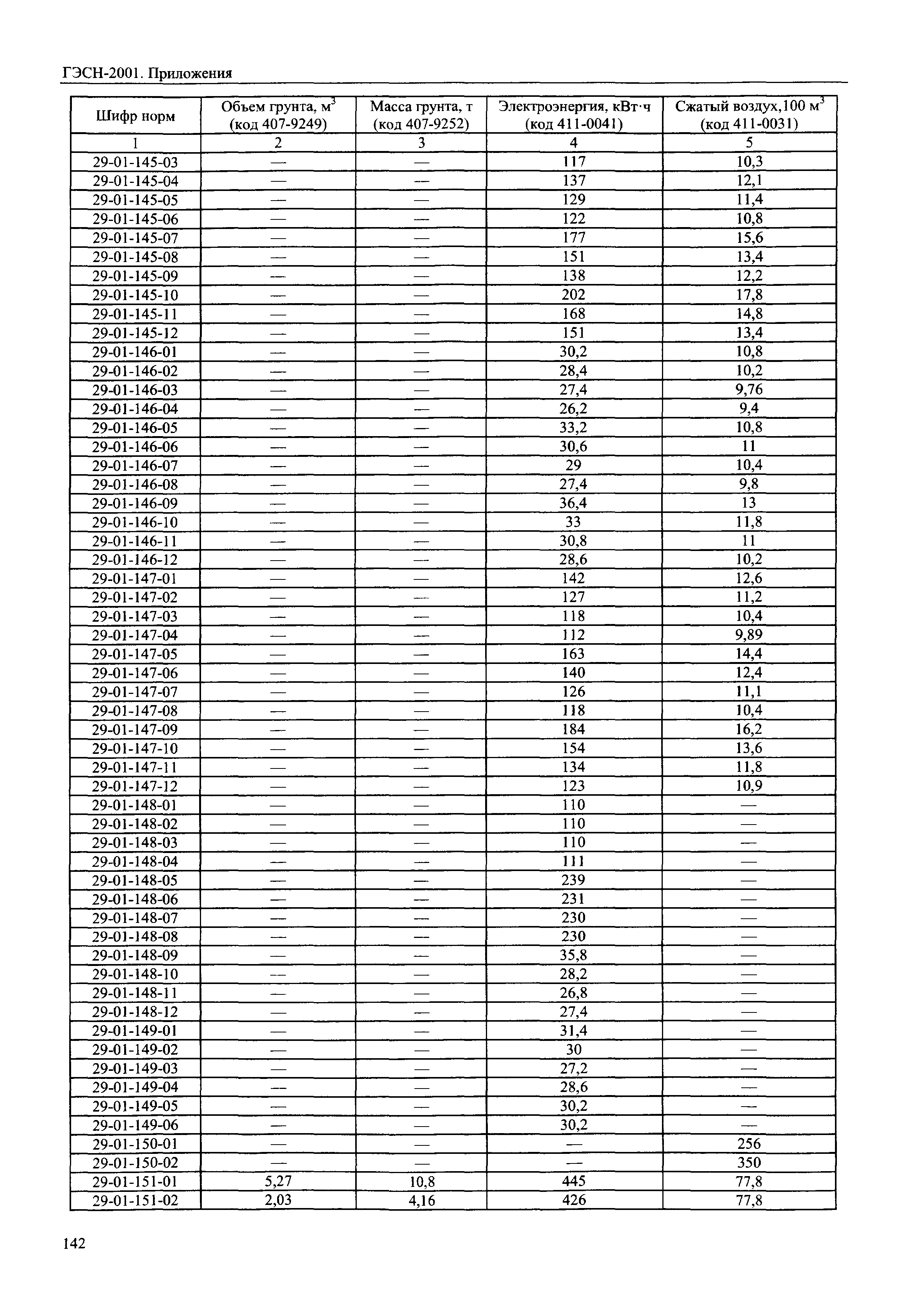 ГЭСН 81-02-Пр-2001