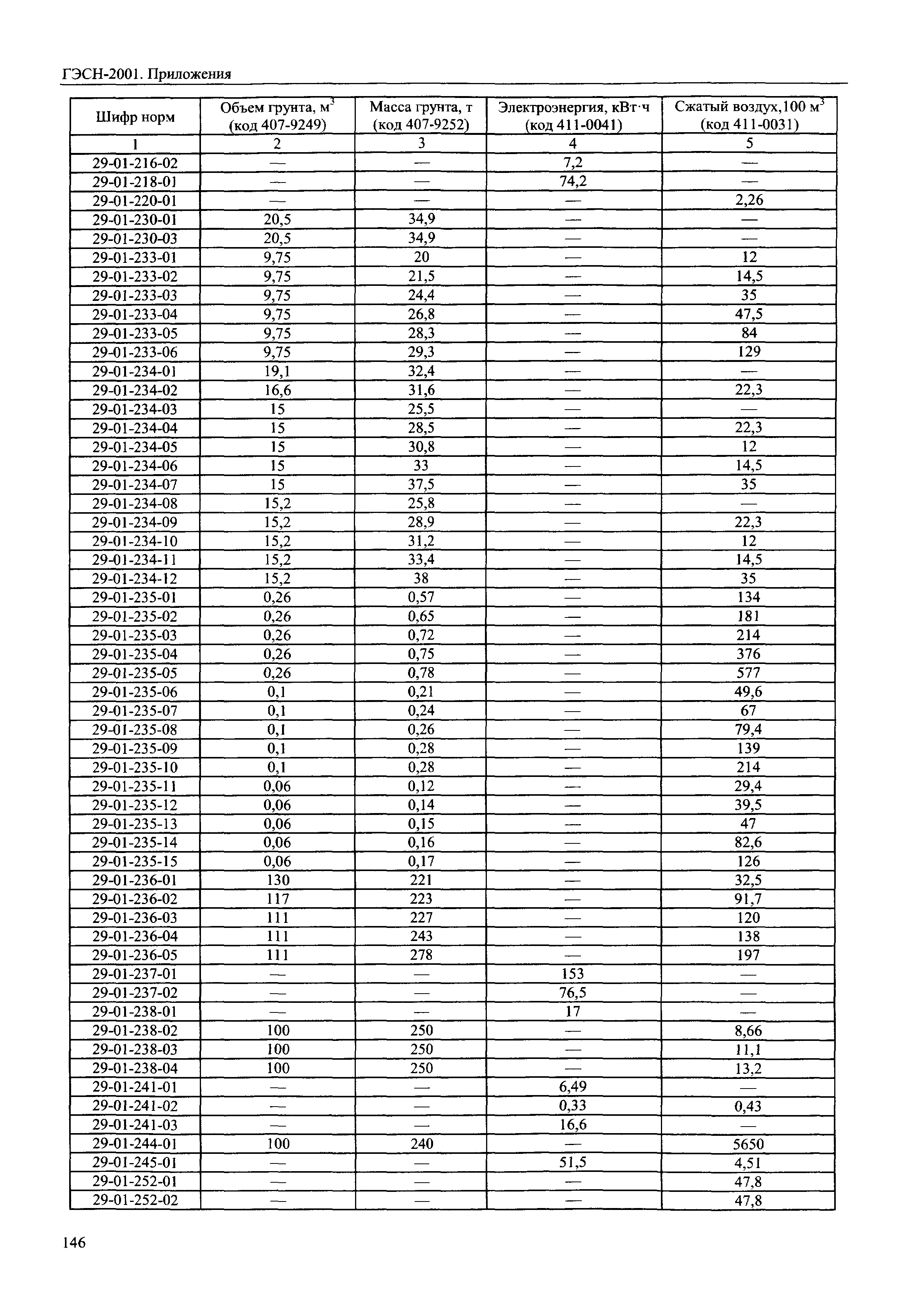 ГЭСН 81-02-Пр-2001