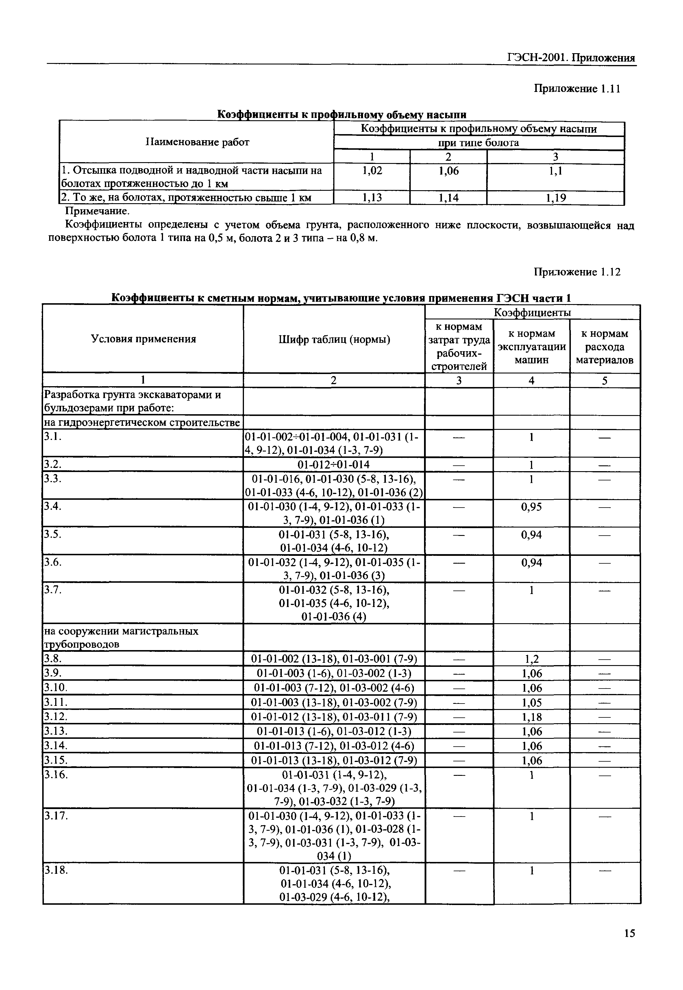 ГЭСН 81-02-Пр-2001