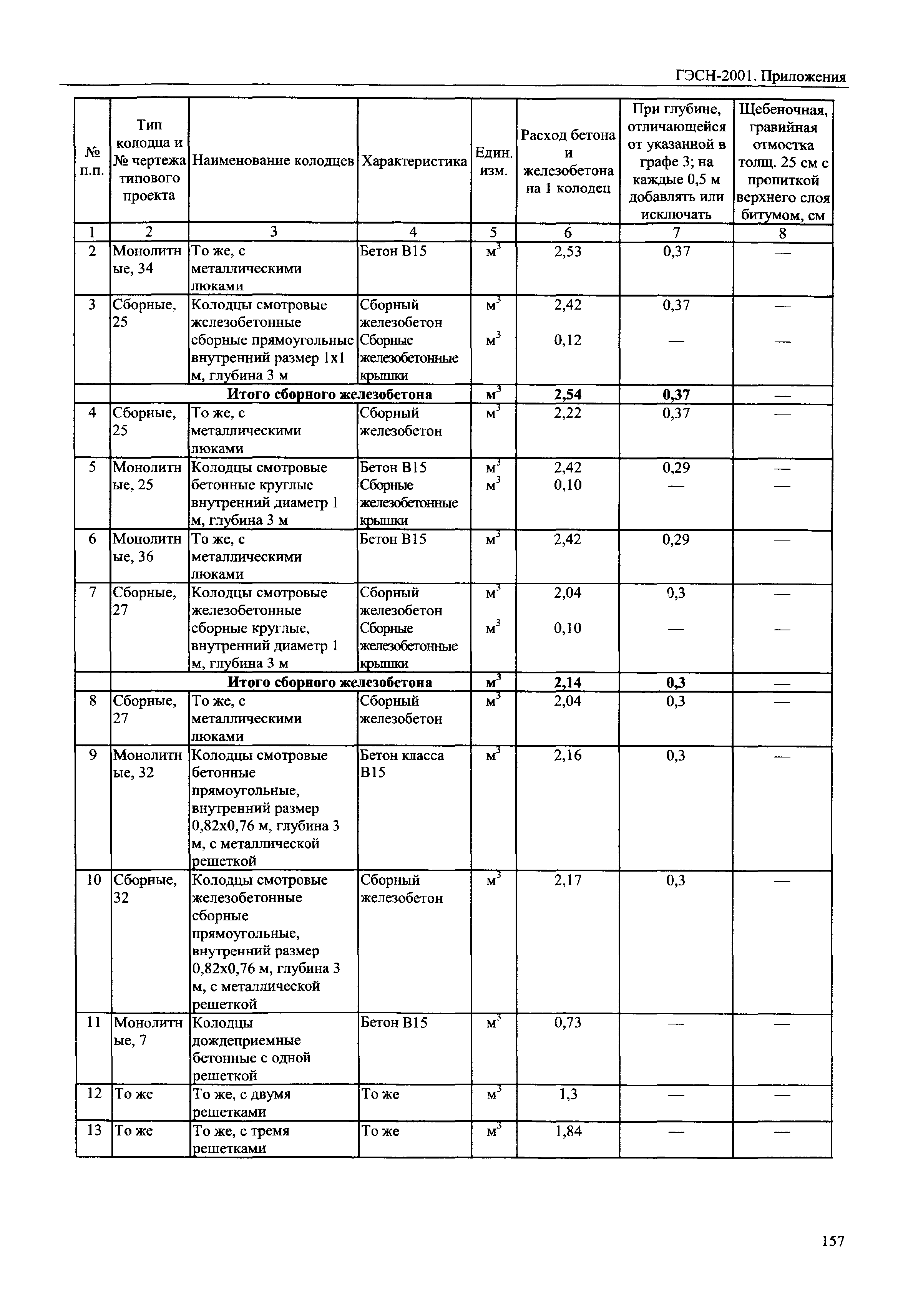 ГЭСН 81-02-Пр-2001