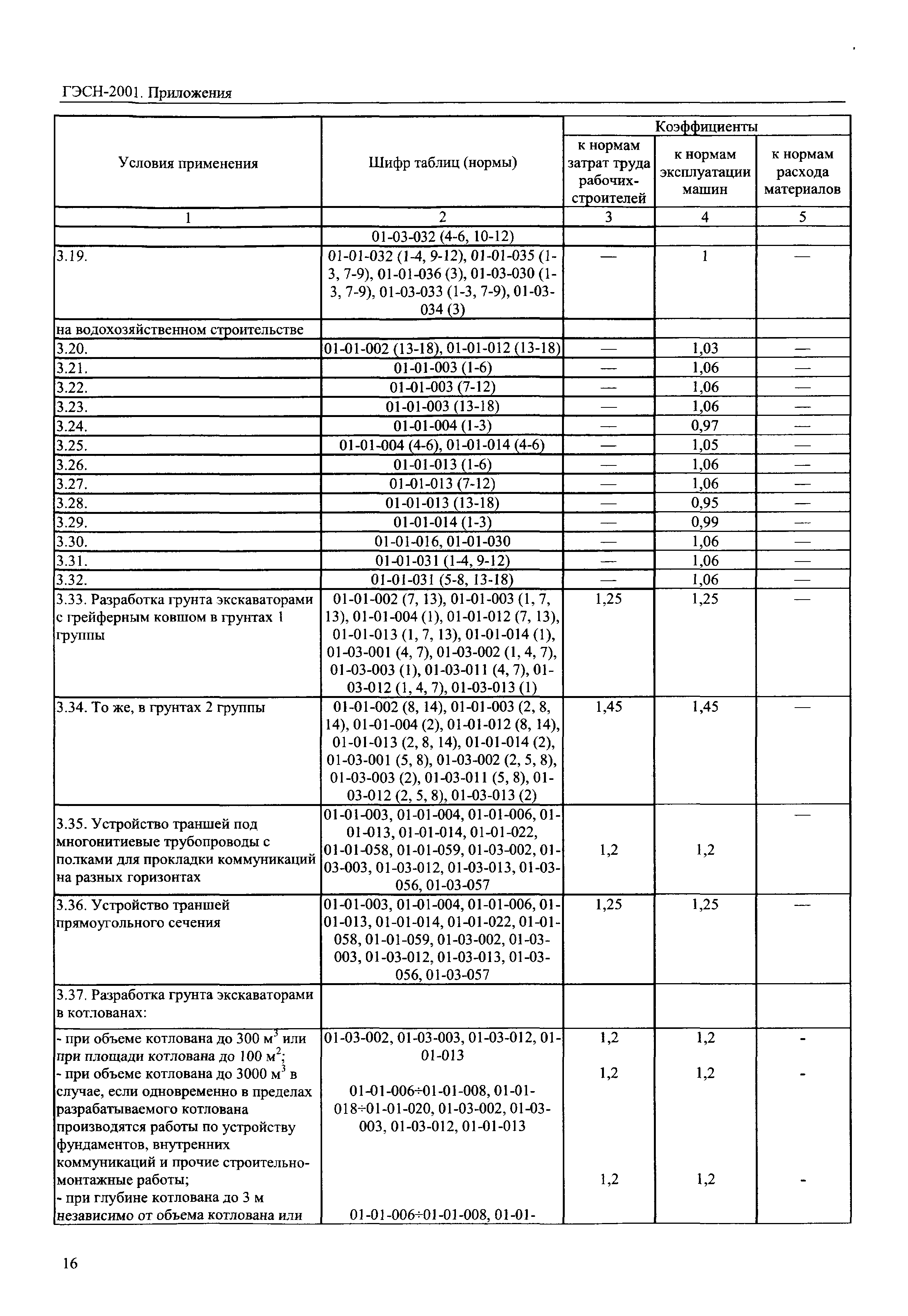 ГЭСН 81-02-Пр-2001