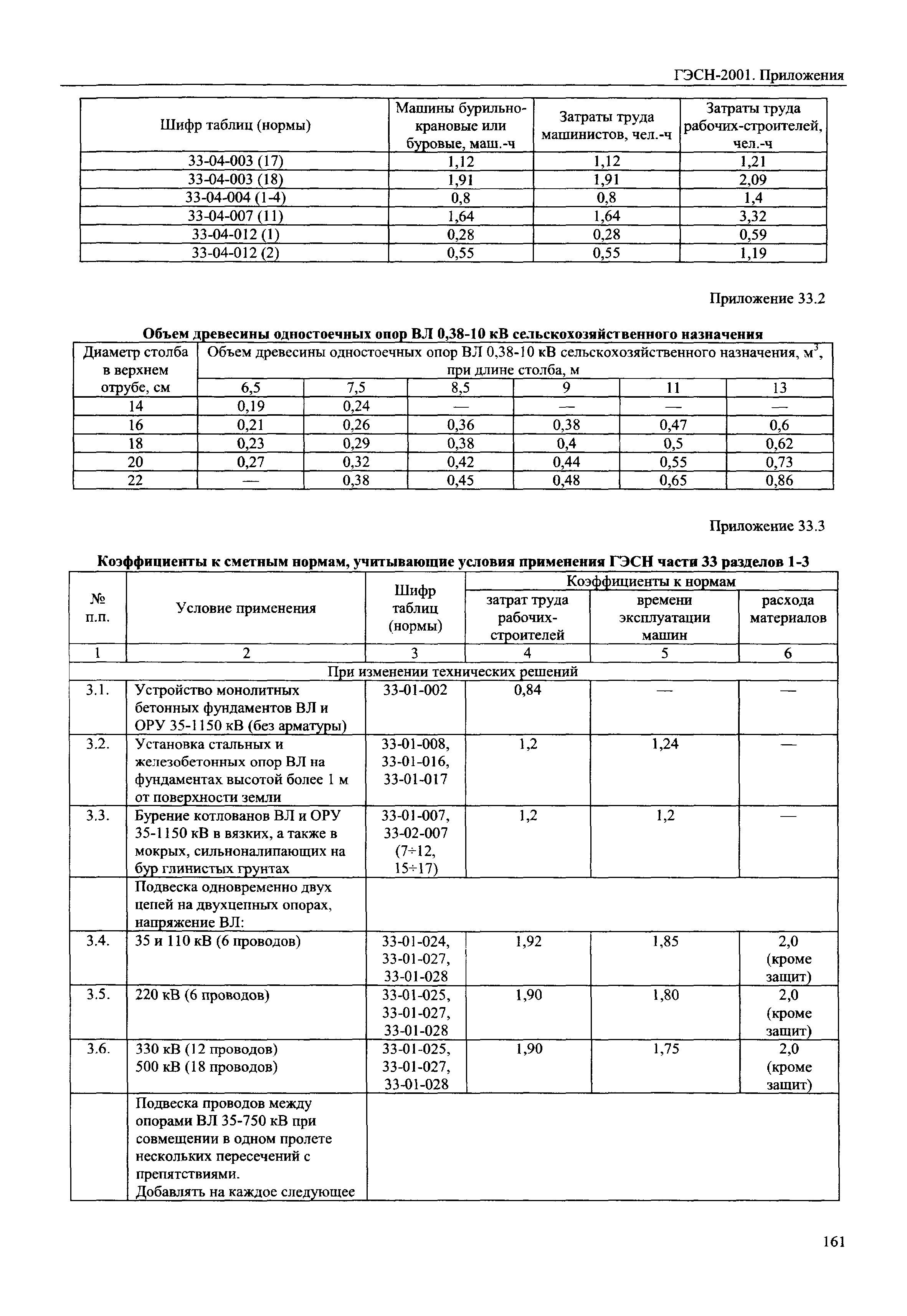 ГЭСН 81-02-Пр-2001