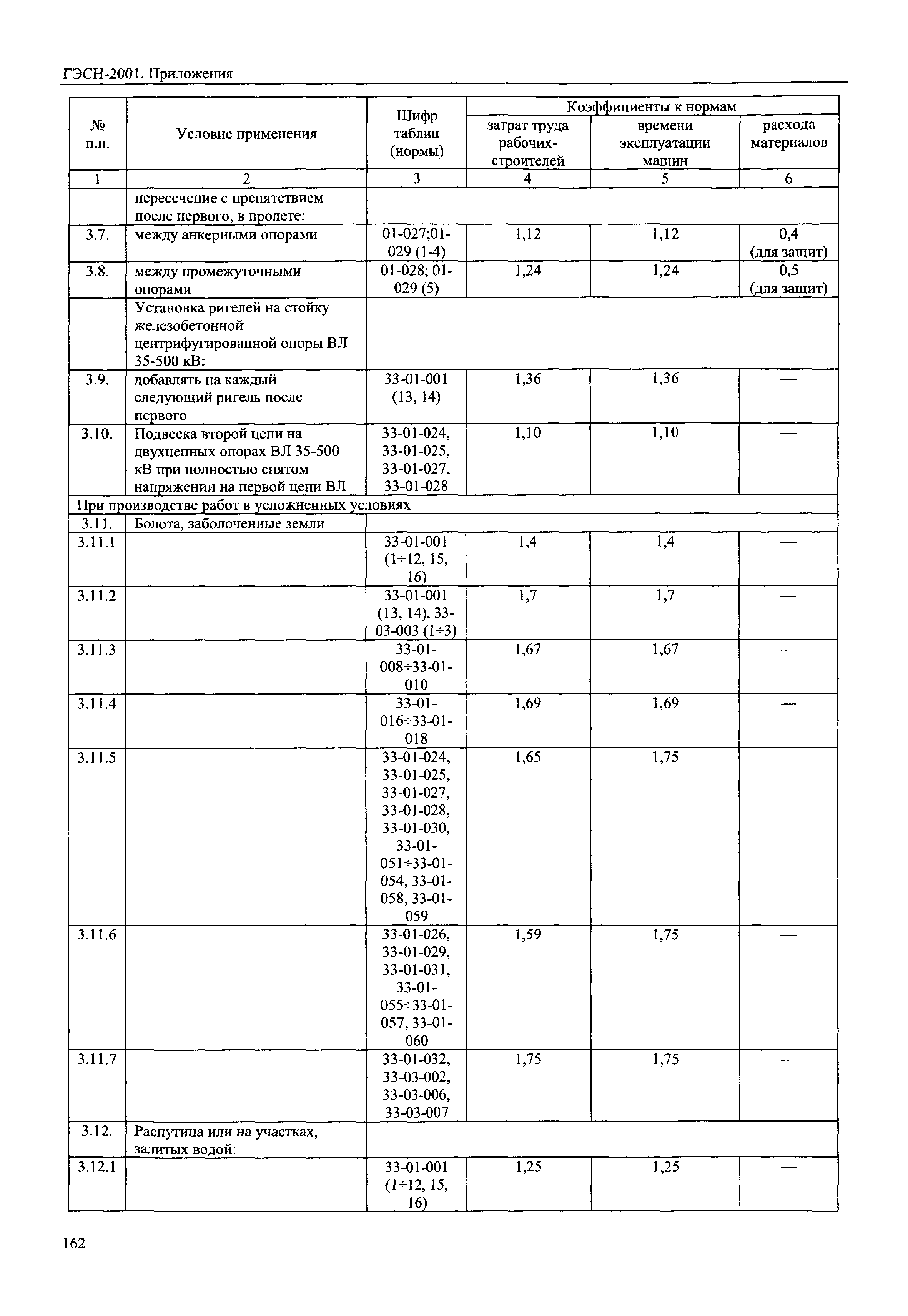 ГЭСН 81-02-Пр-2001