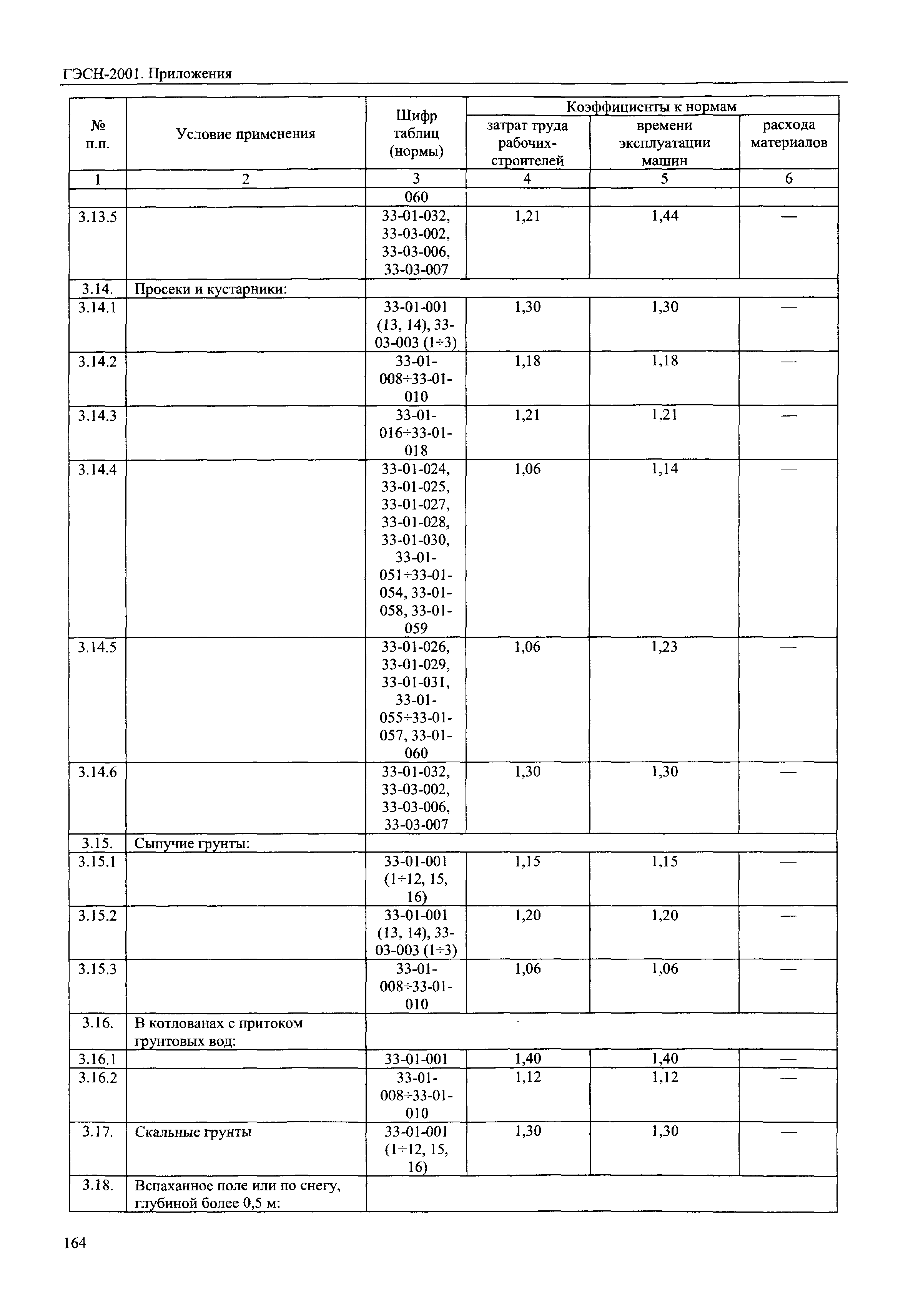 ГЭСН 81-02-Пр-2001