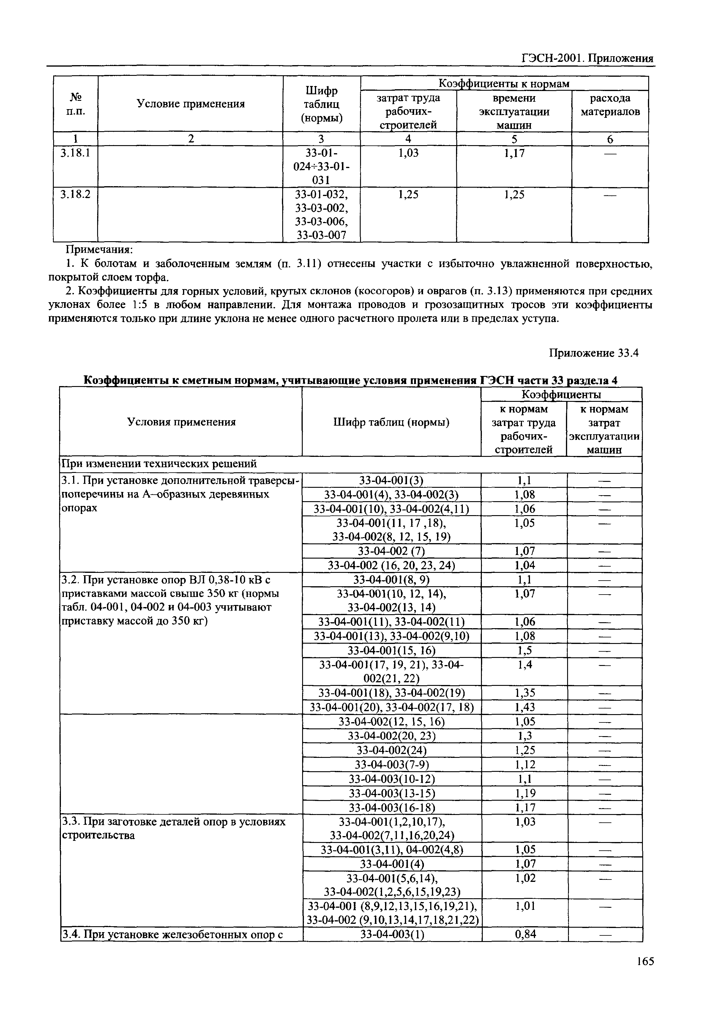 ГЭСН 81-02-Пр-2001