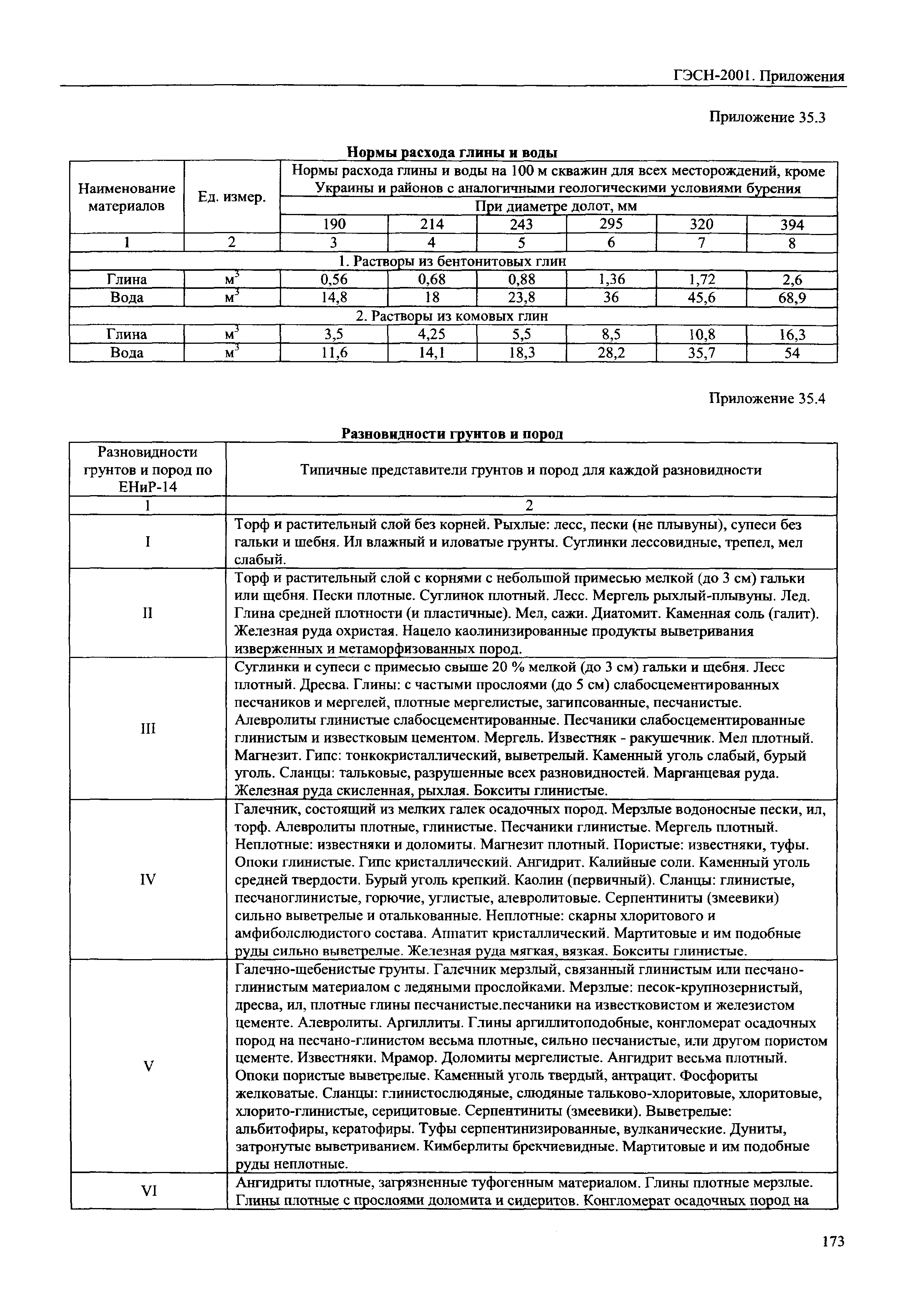 ГЭСН 81-02-Пр-2001