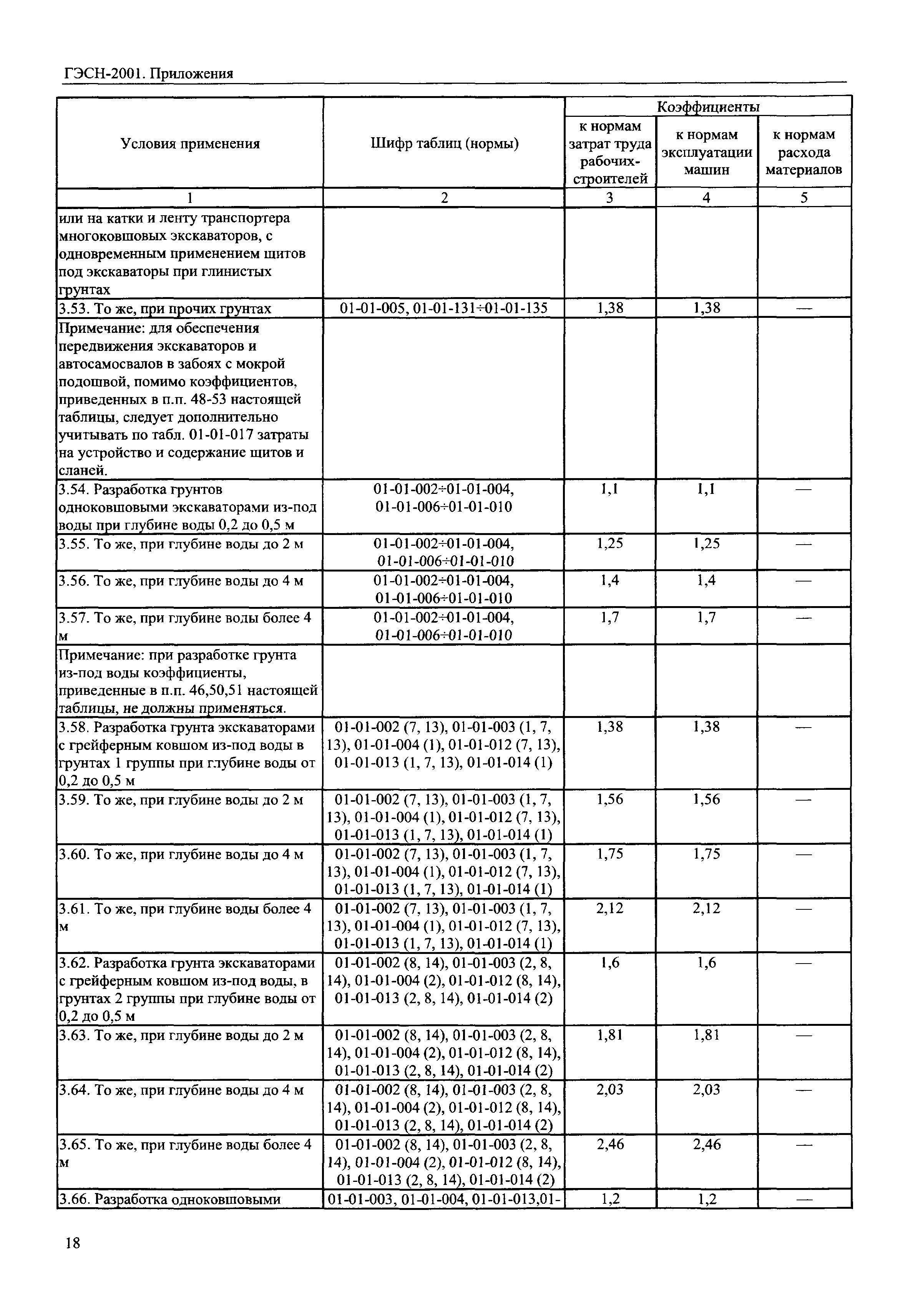 ГЭСН 81-02-Пр-2001