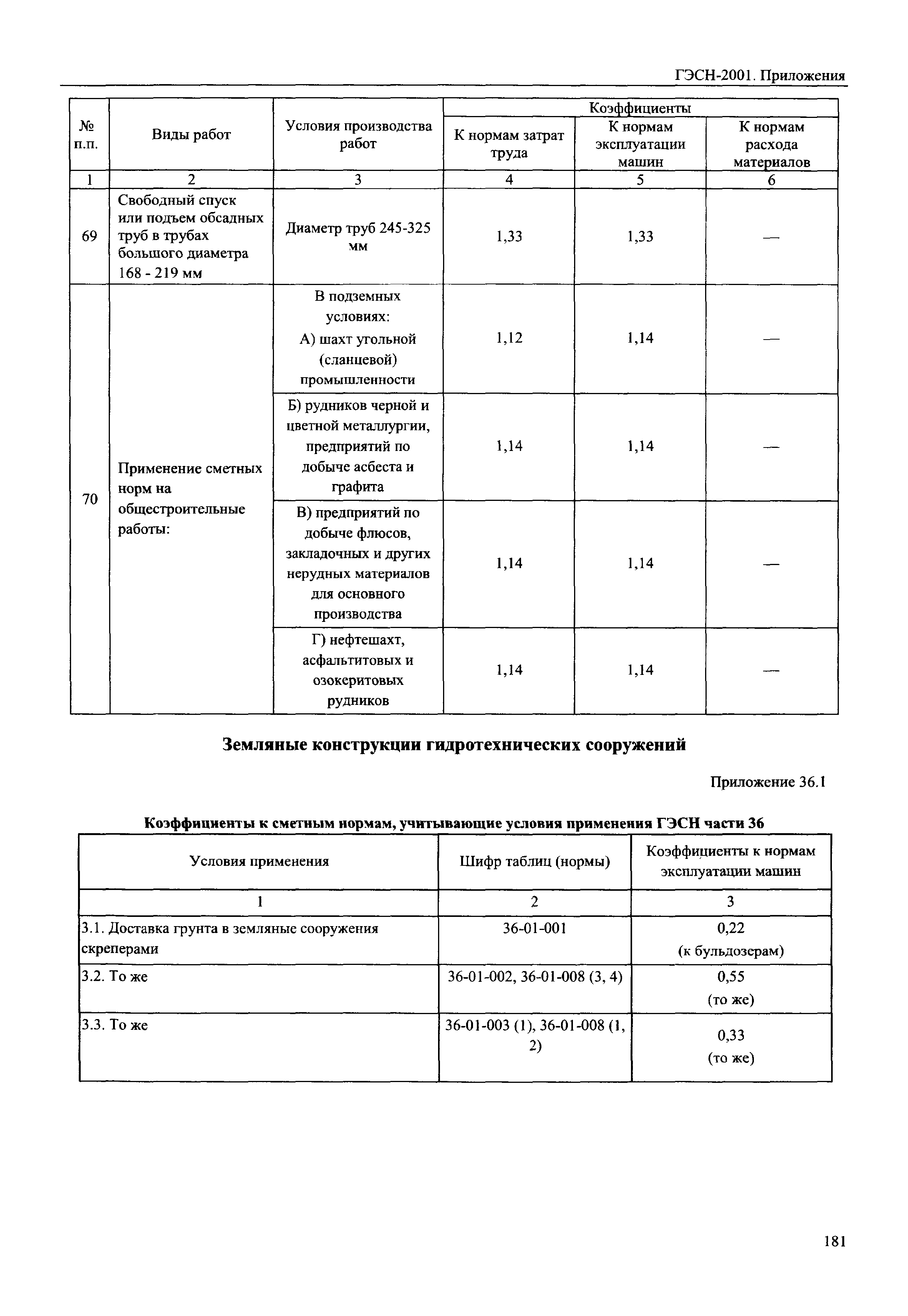 ГЭСН 81-02-Пр-2001