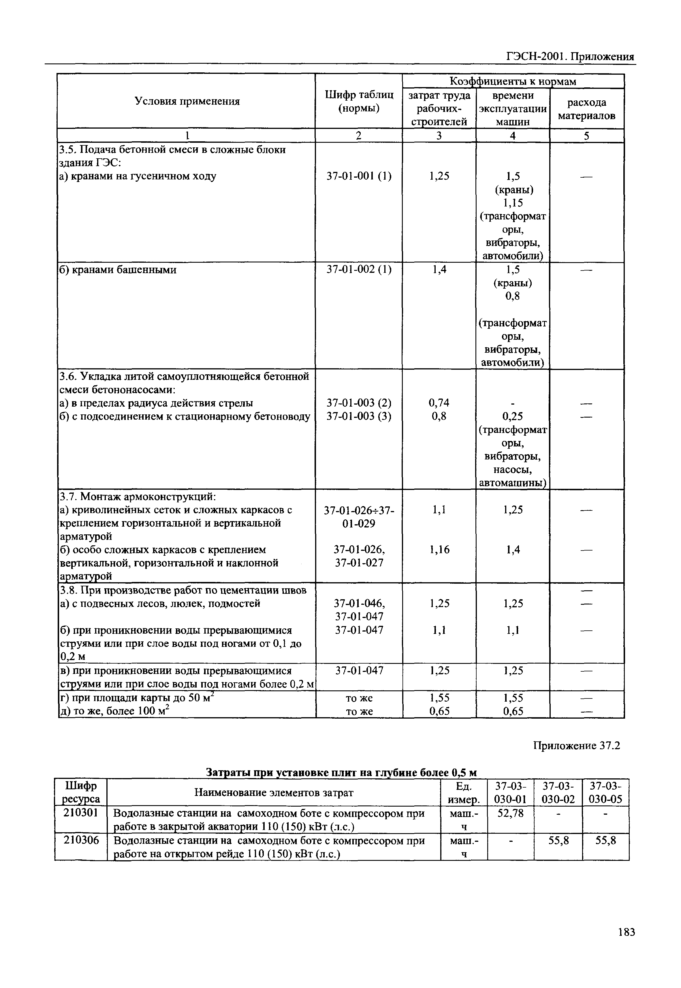 ГЭСН 81-02-Пр-2001