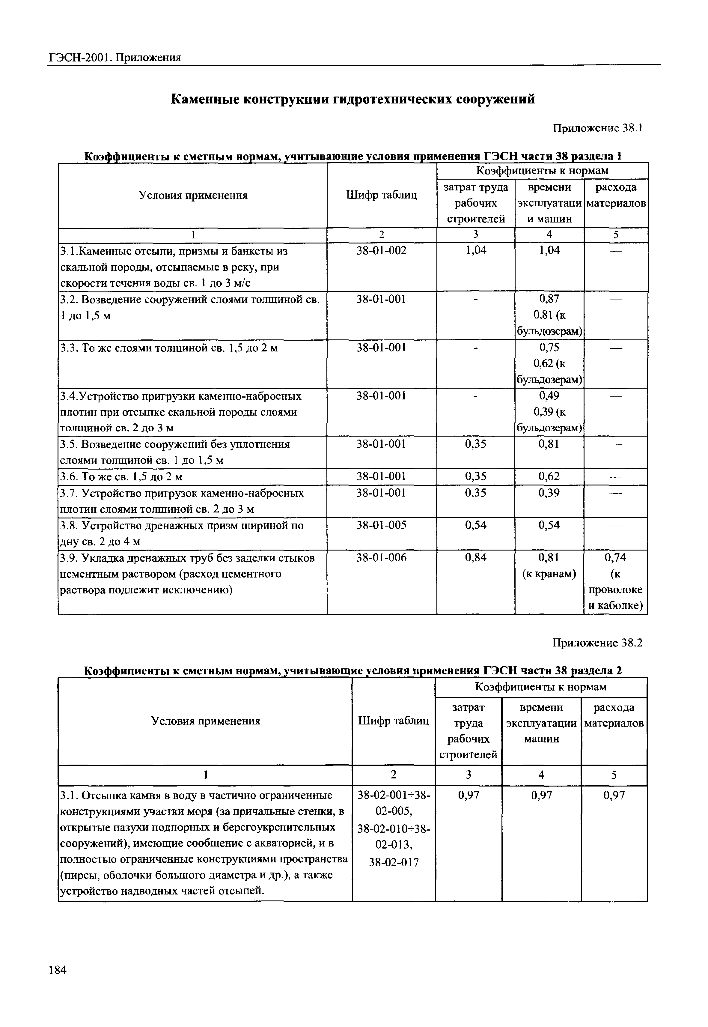 ГЭСН 81-02-Пр-2001