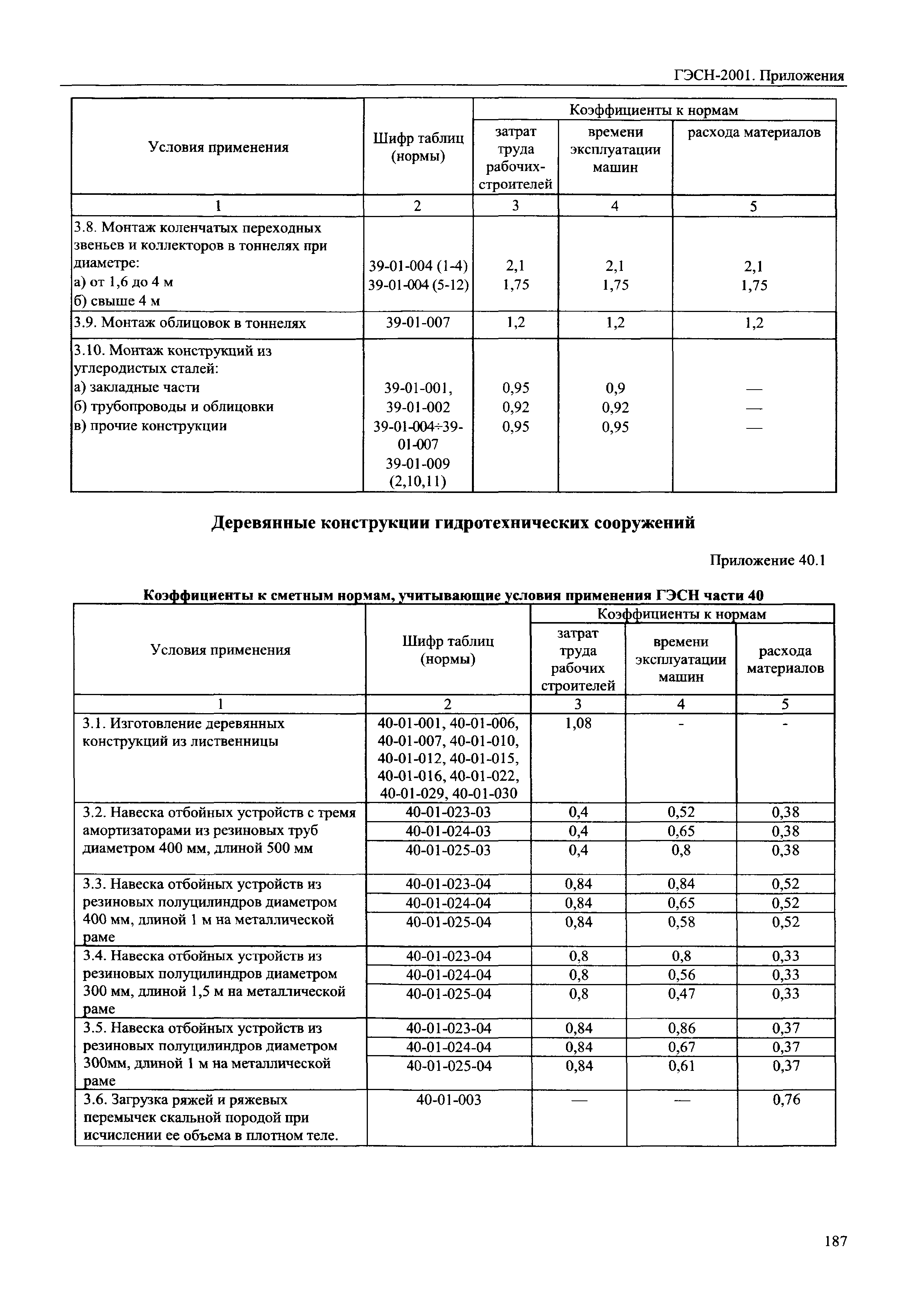 ГЭСН 81-02-Пр-2001