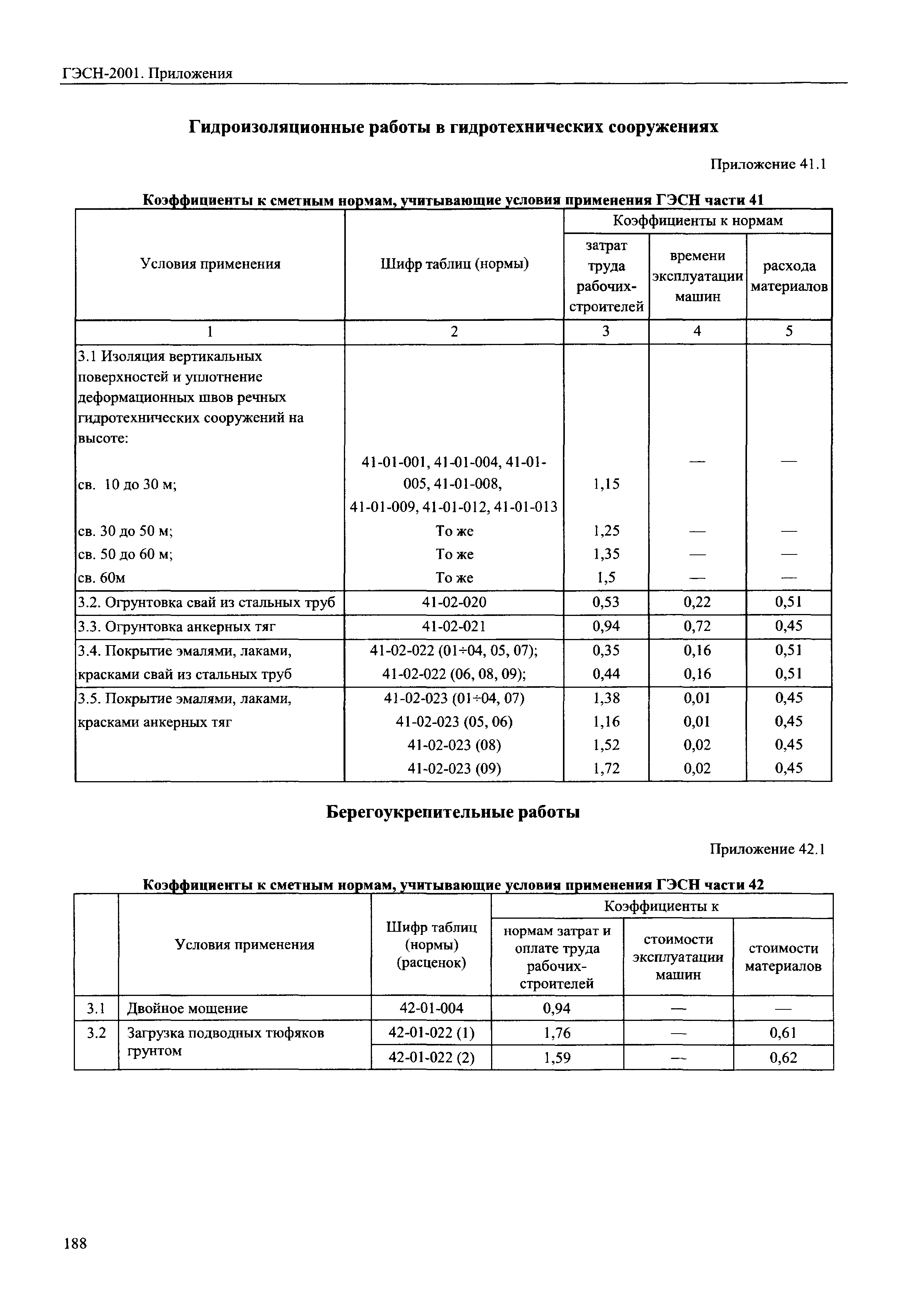 ГЭСН 81-02-Пр-2001