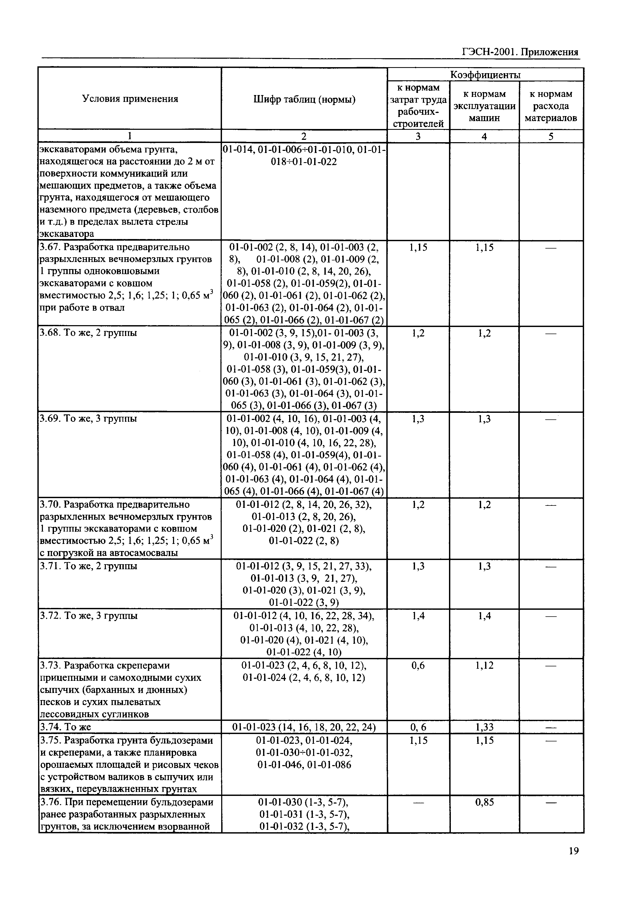 ГЭСН 81-02-Пр-2001