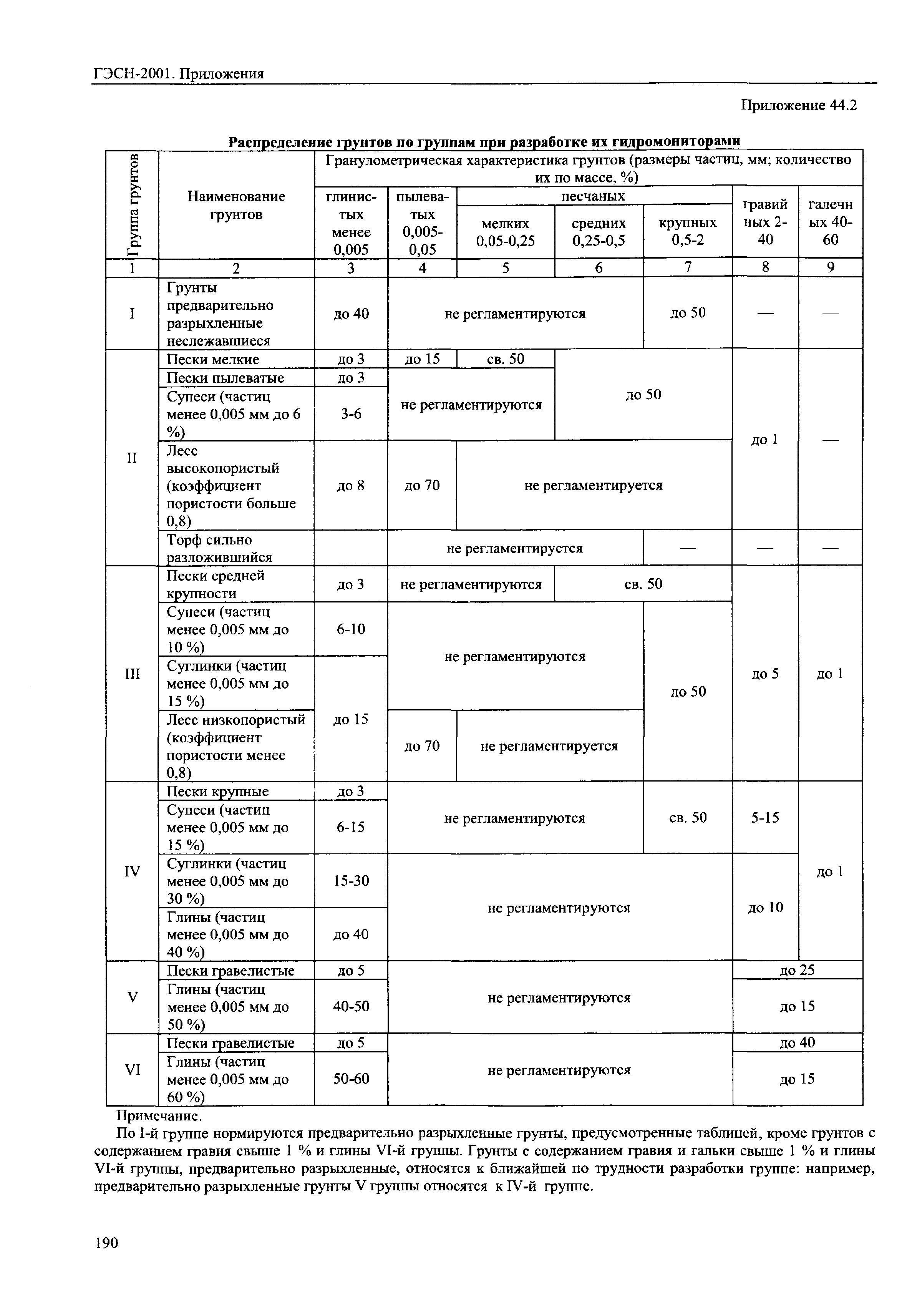 ГЭСН 81-02-Пр-2001