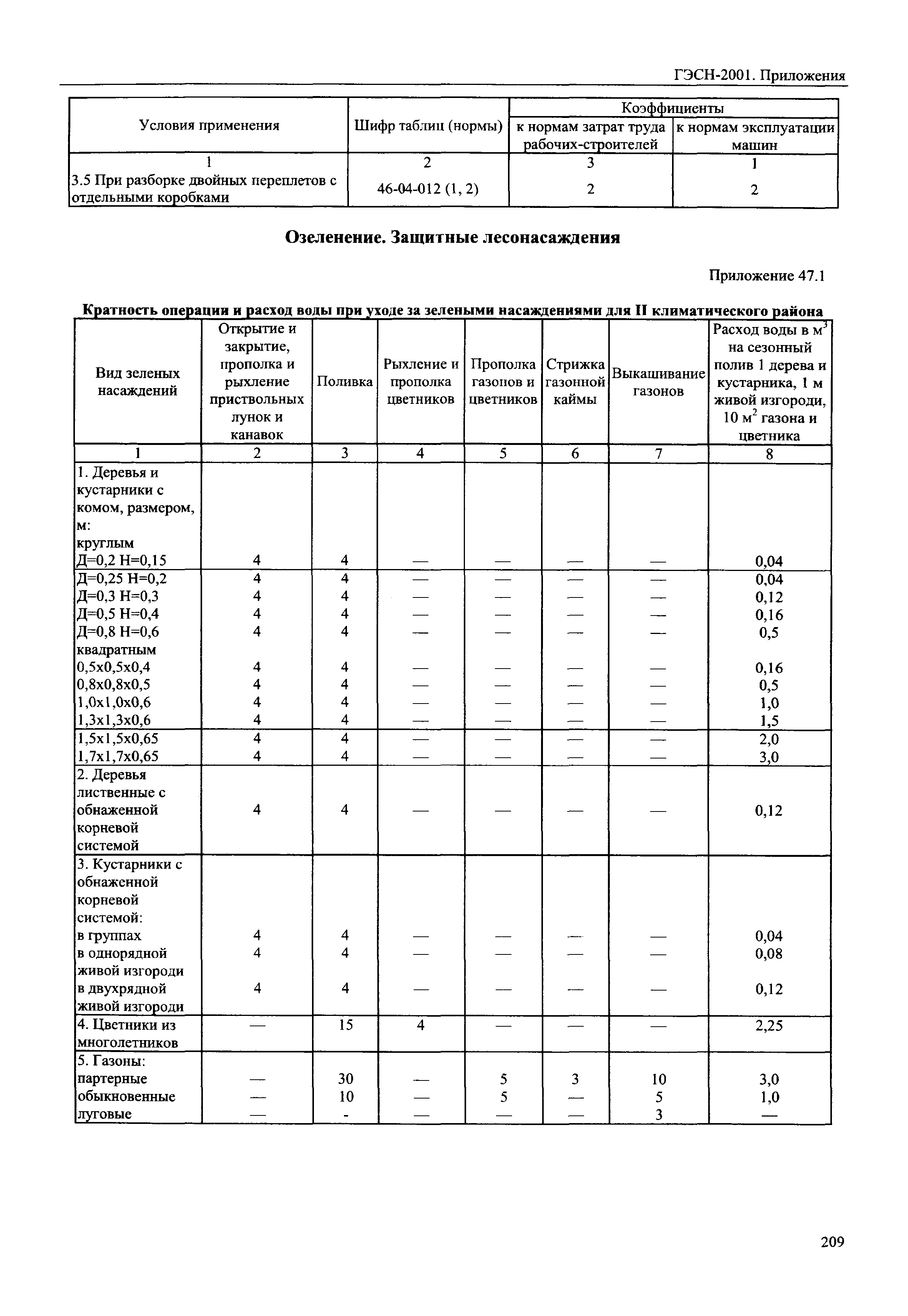 ГЭСН 81-02-Пр-2001