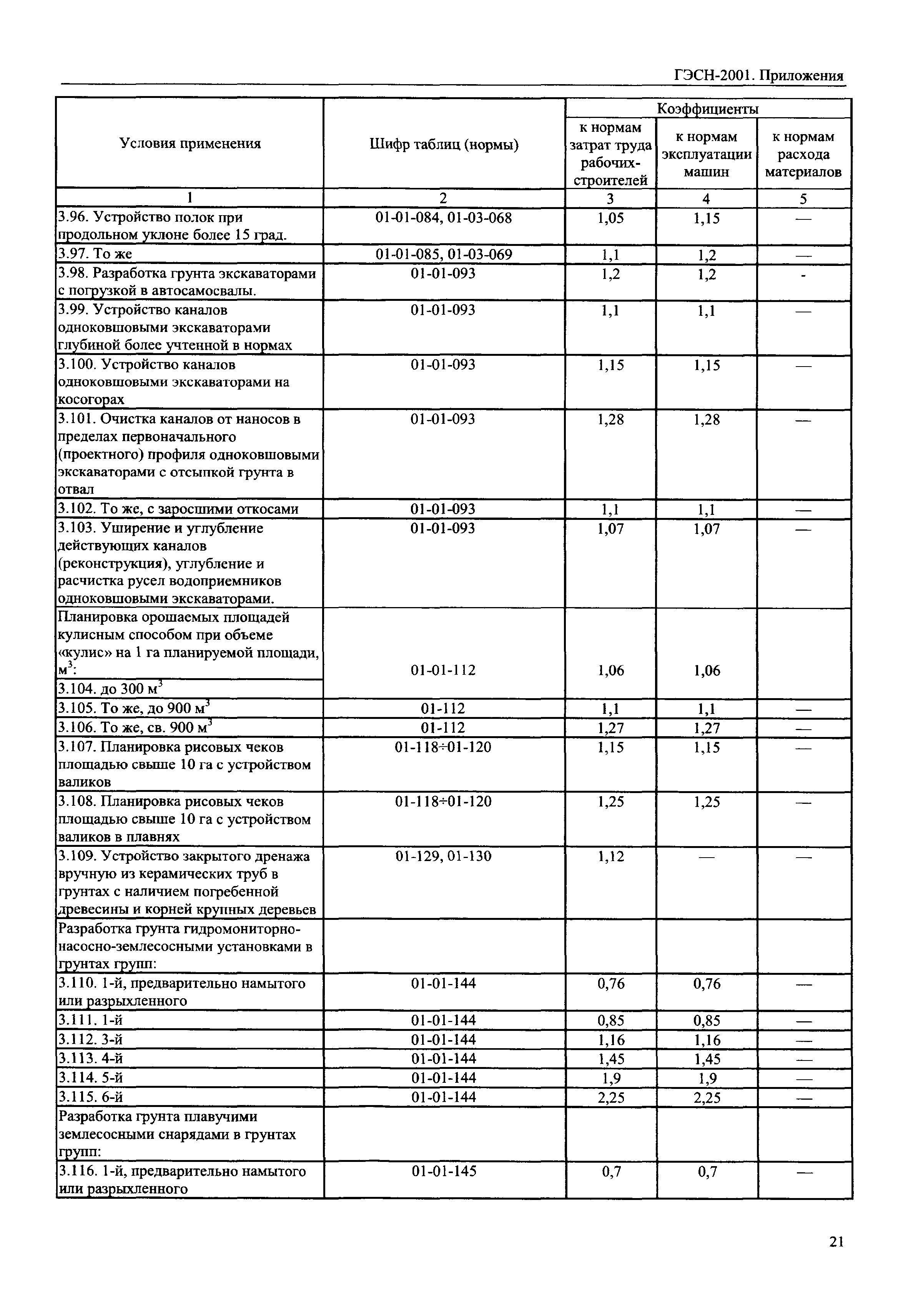 ГЭСН 81-02-Пр-2001