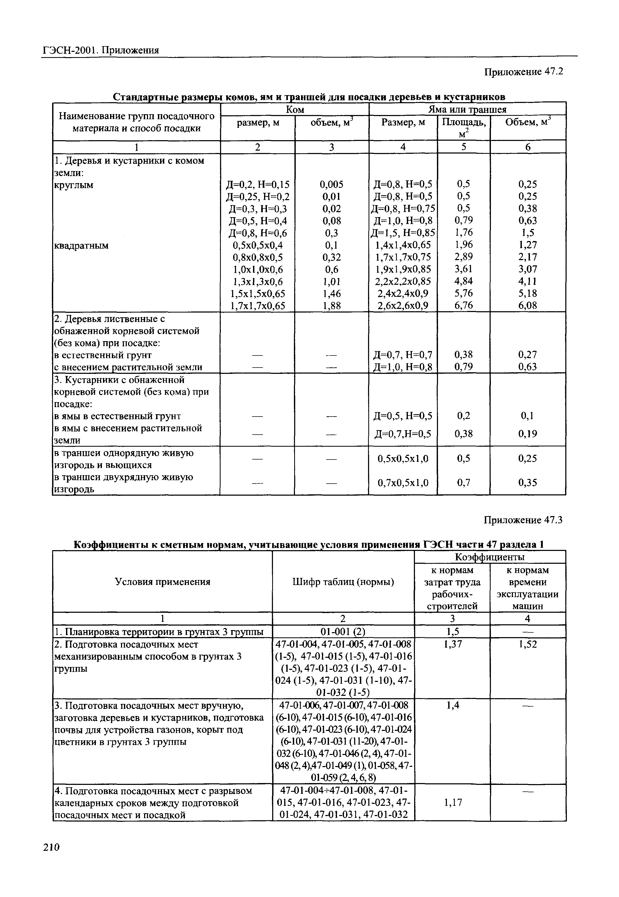 ГЭСН 81-02-Пр-2001