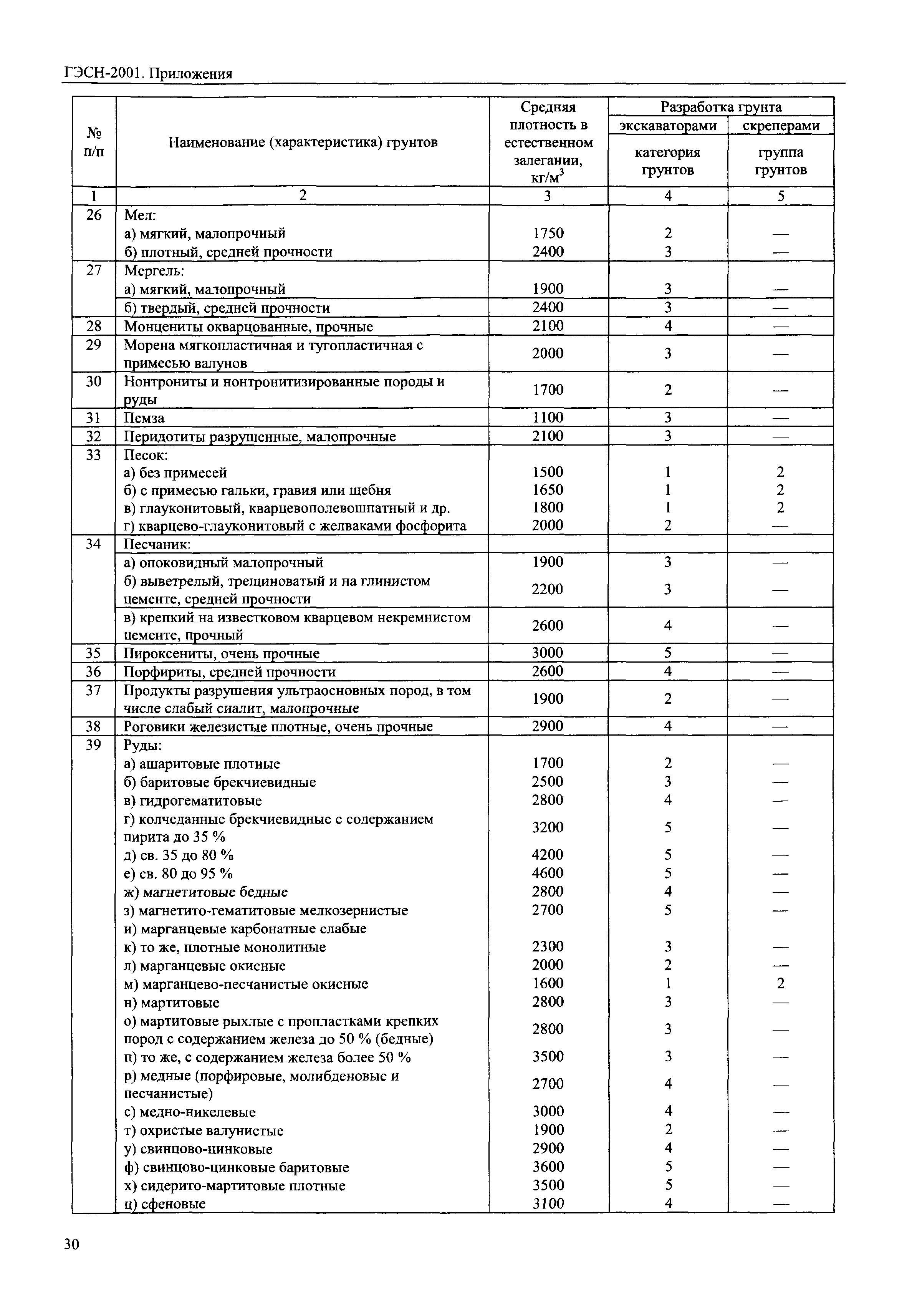 ГЭСН 81-02-Пр-2001